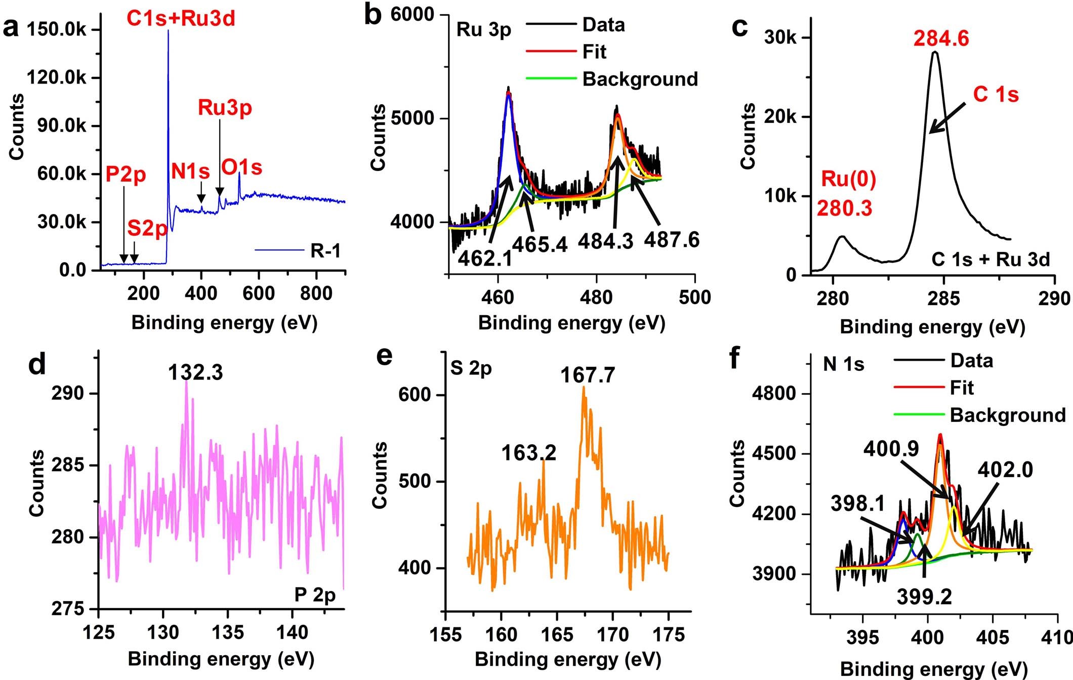 Extended Data Fig. 6