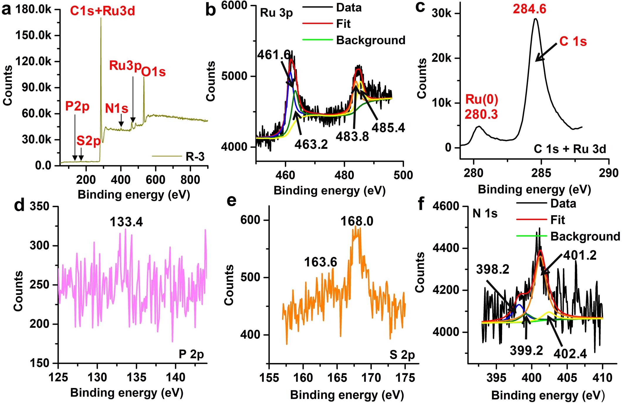 Extended Data Fig. 7