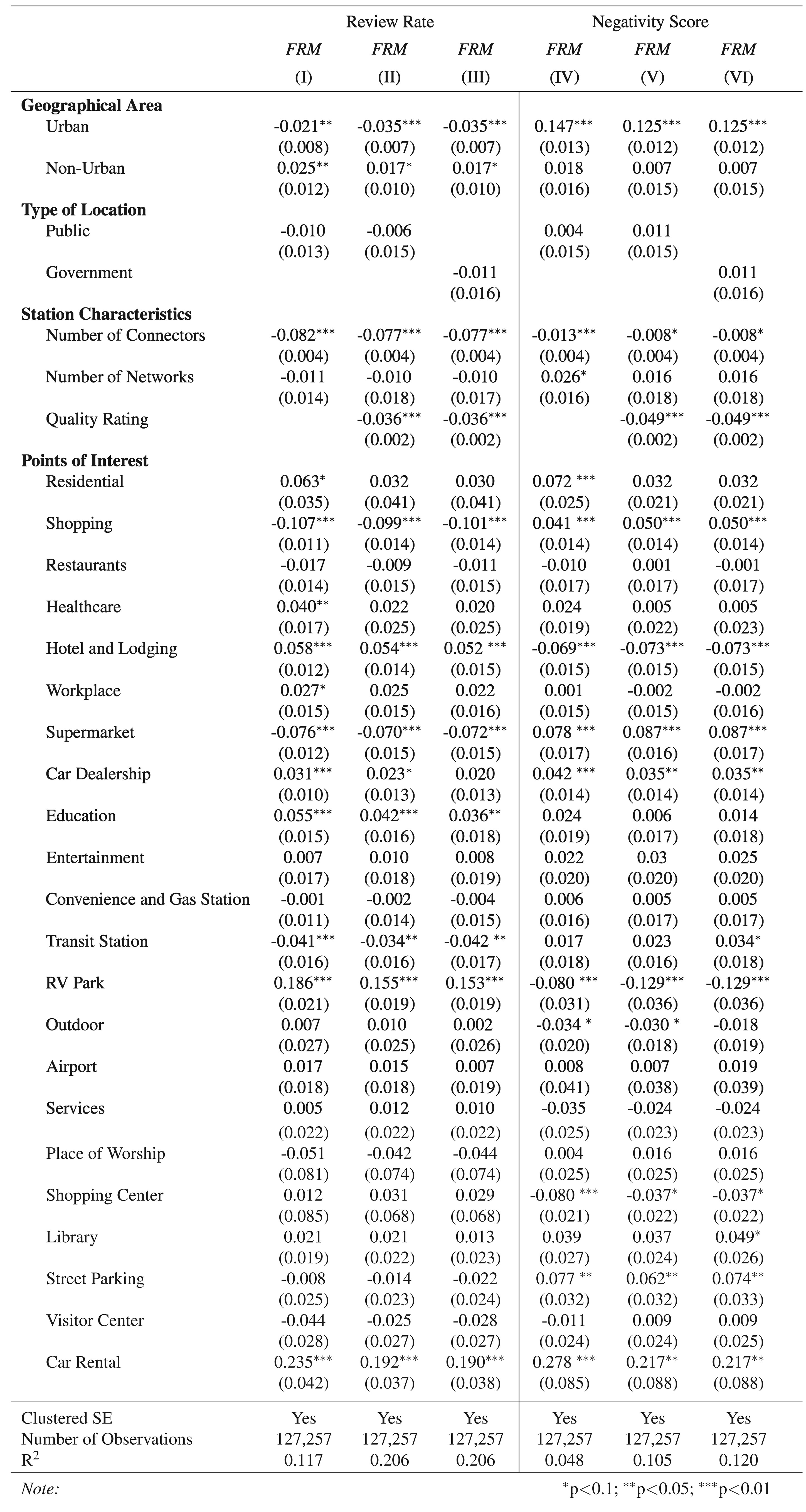 Extended Data Table 2