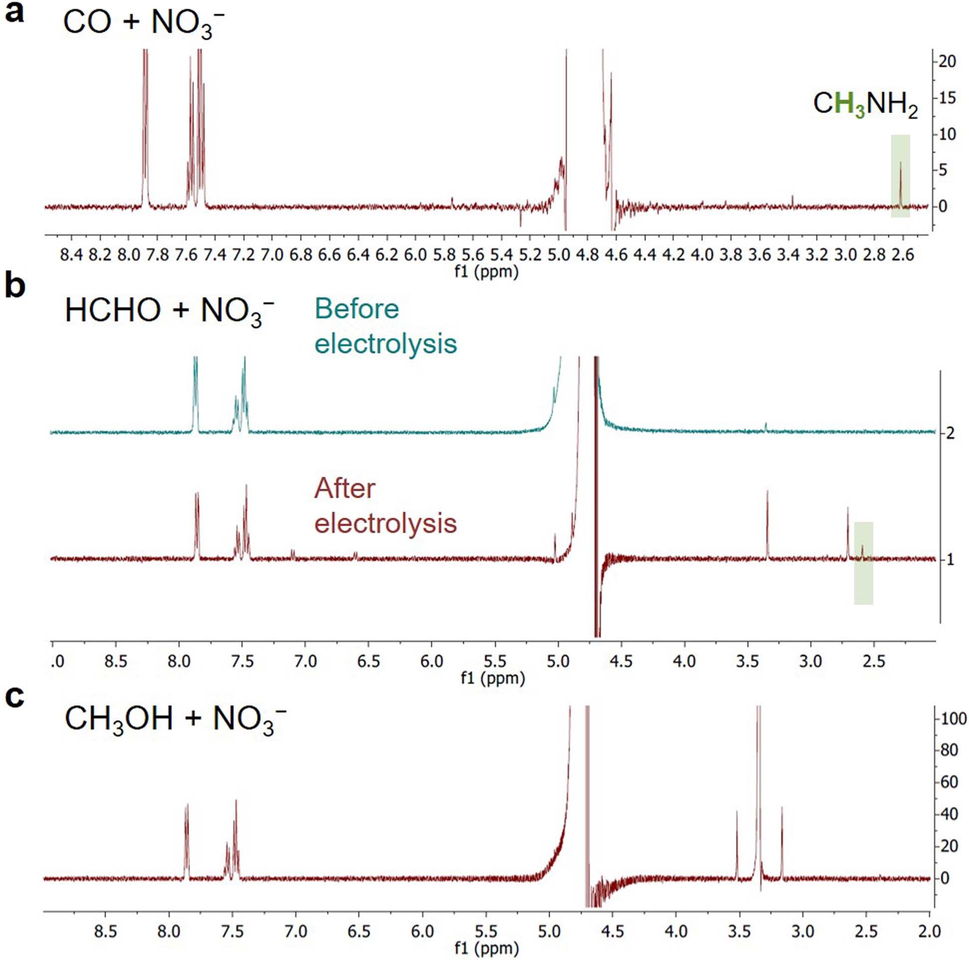 Extended Data Fig. 8