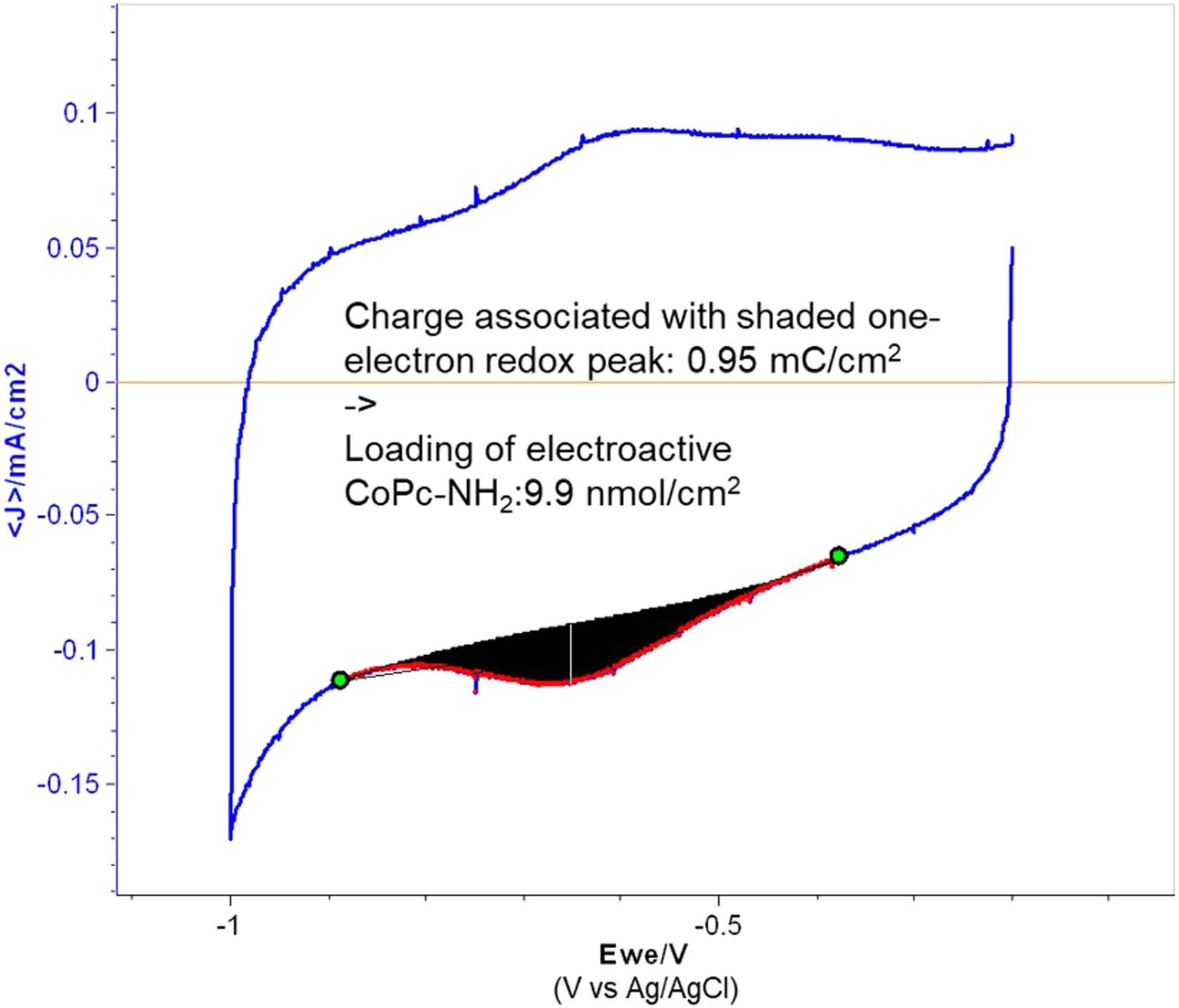Extended Data Fig. 6
