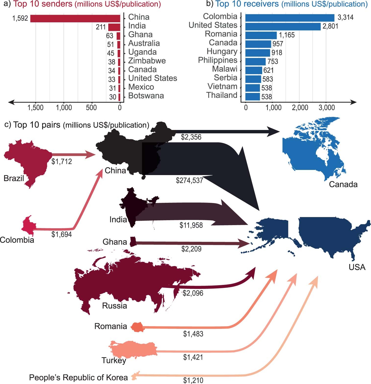 Extended Data Fig. 5