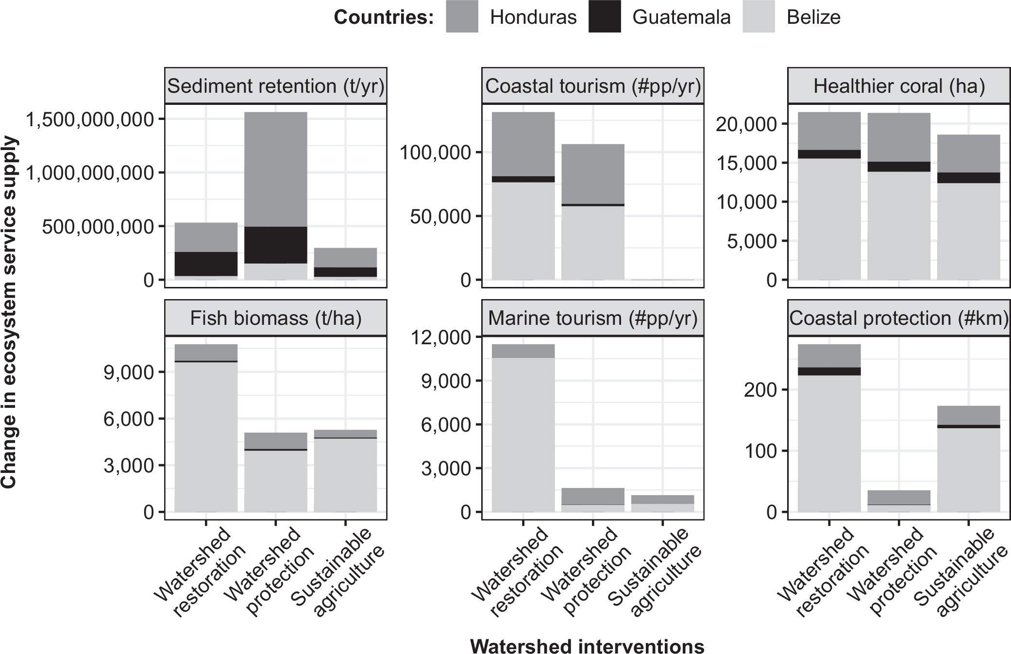 Extended Data Fig. 1