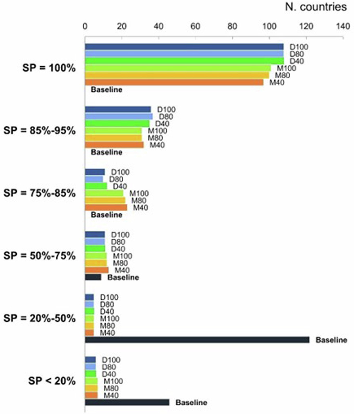 Extended Data Fig. 2