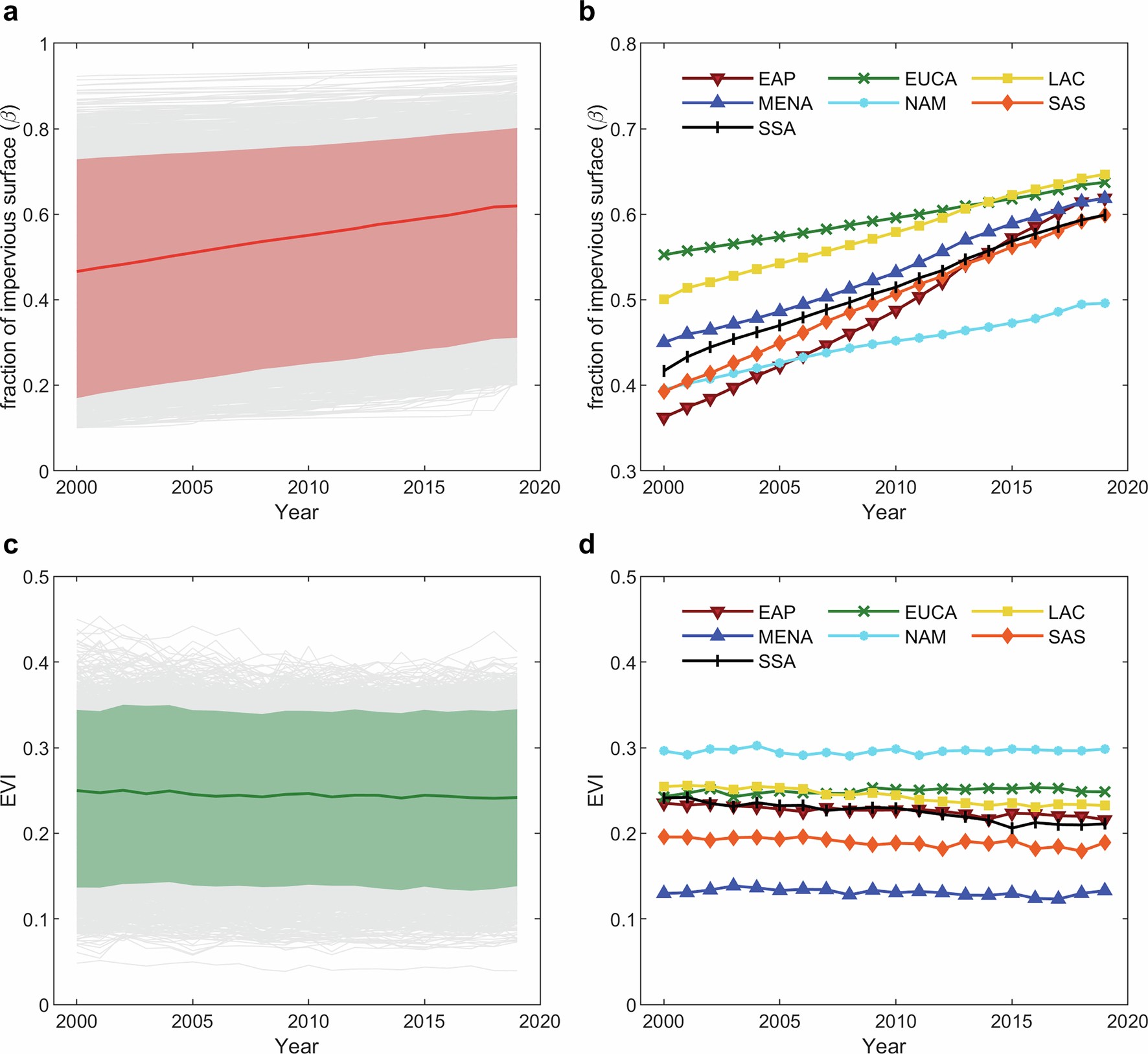 Extended Data Fig. 2