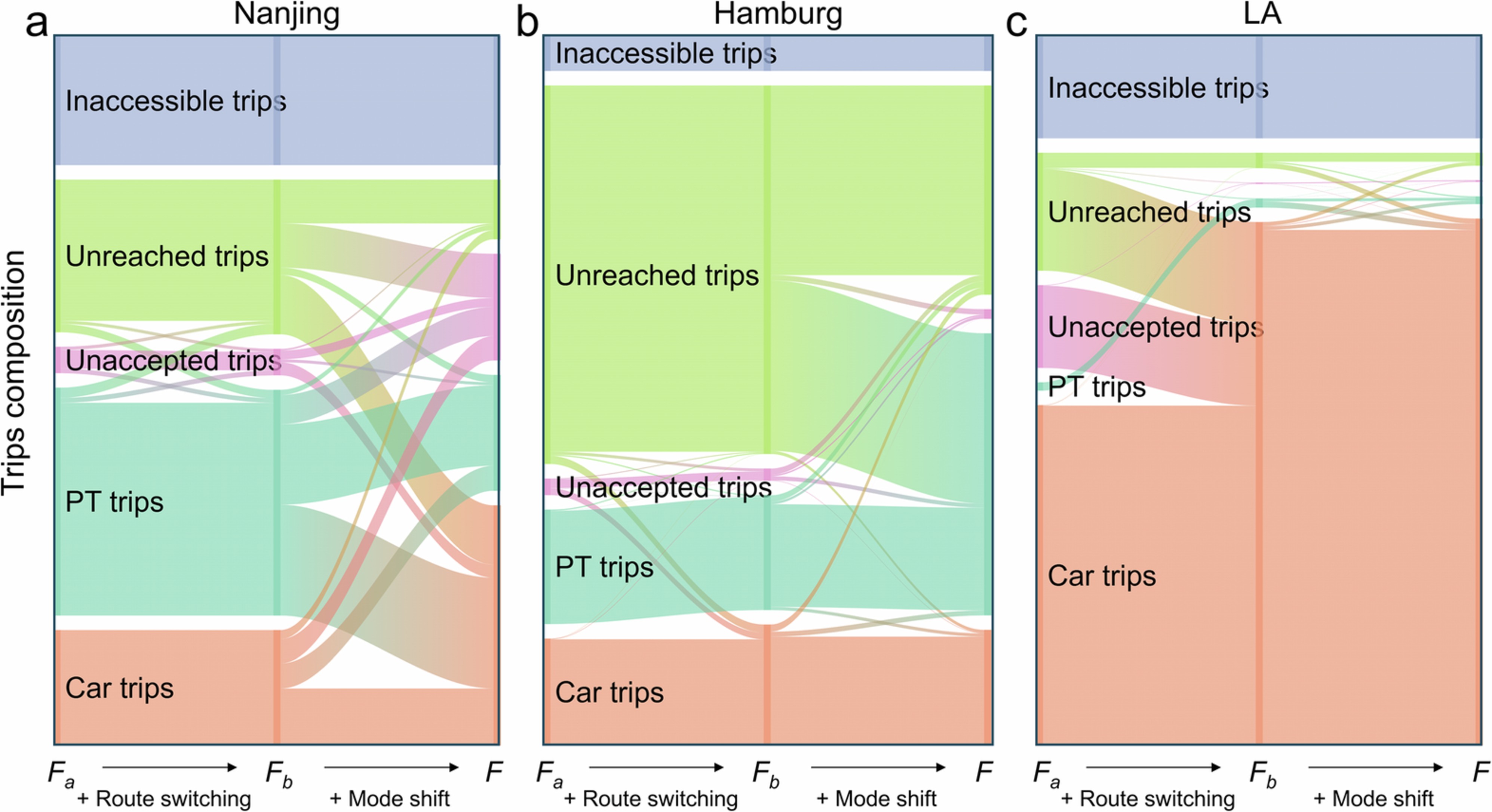 Extended Data Fig. 1