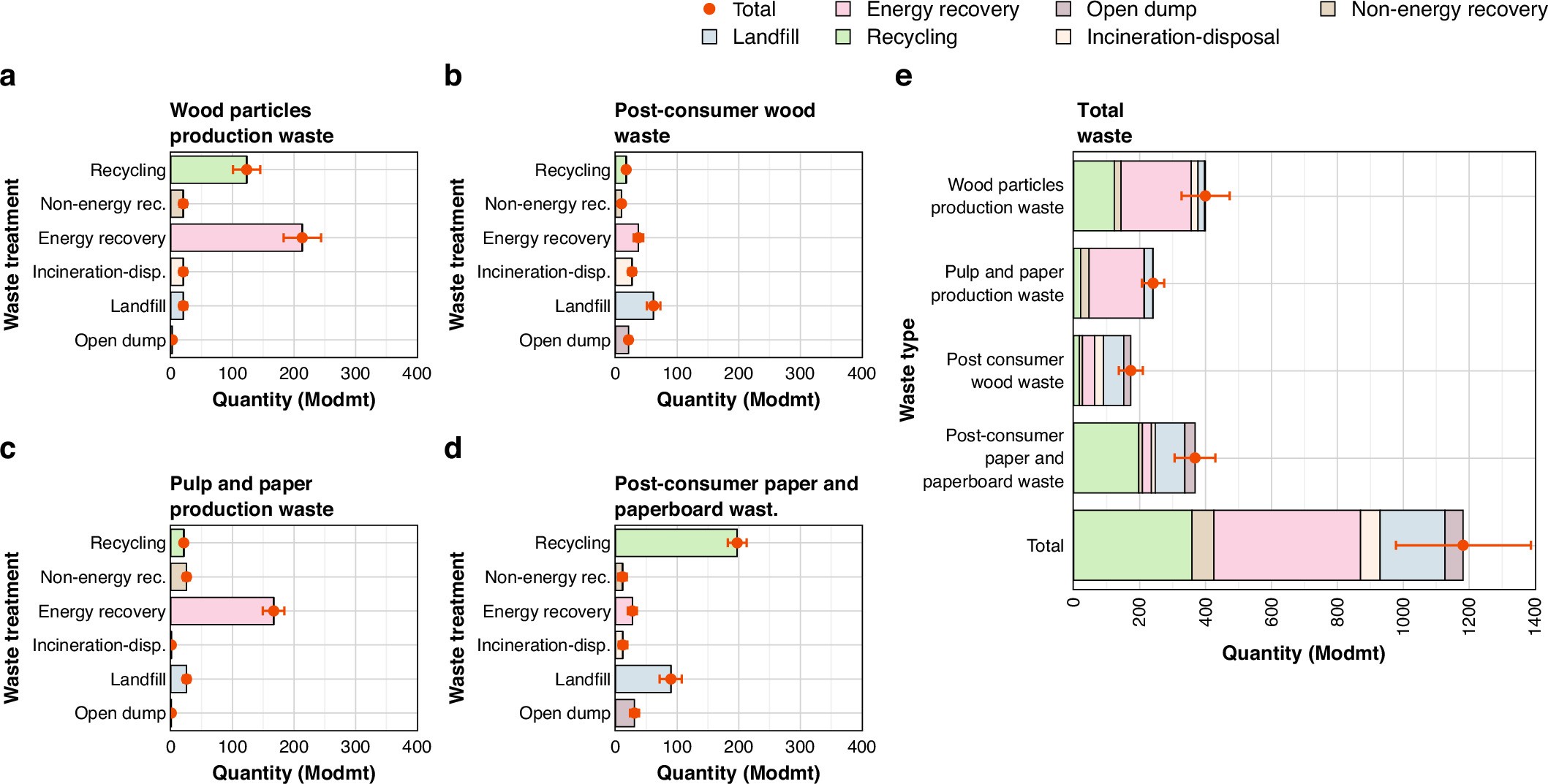 Extended Data Fig. 1