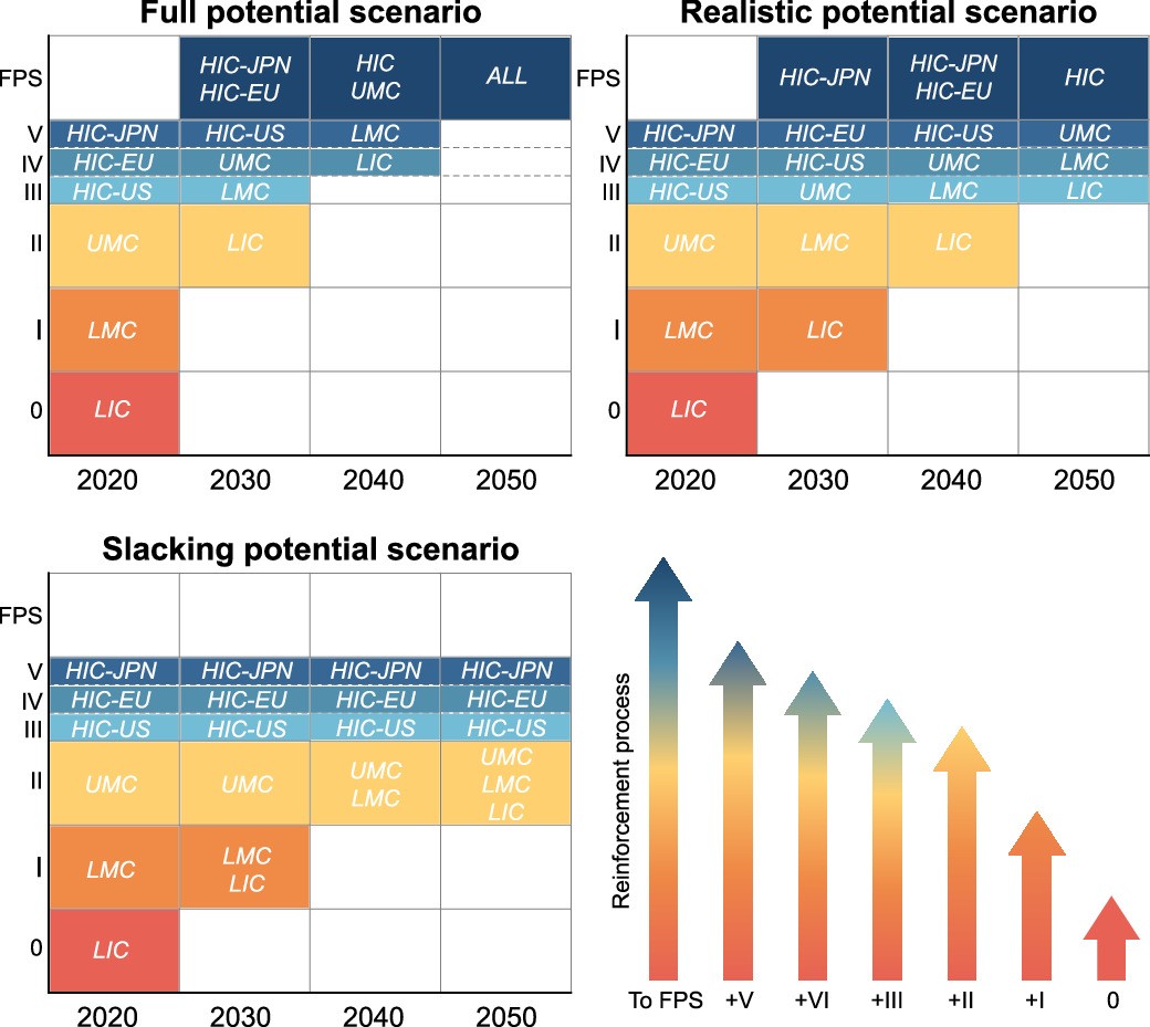 Extended Data Fig. 5