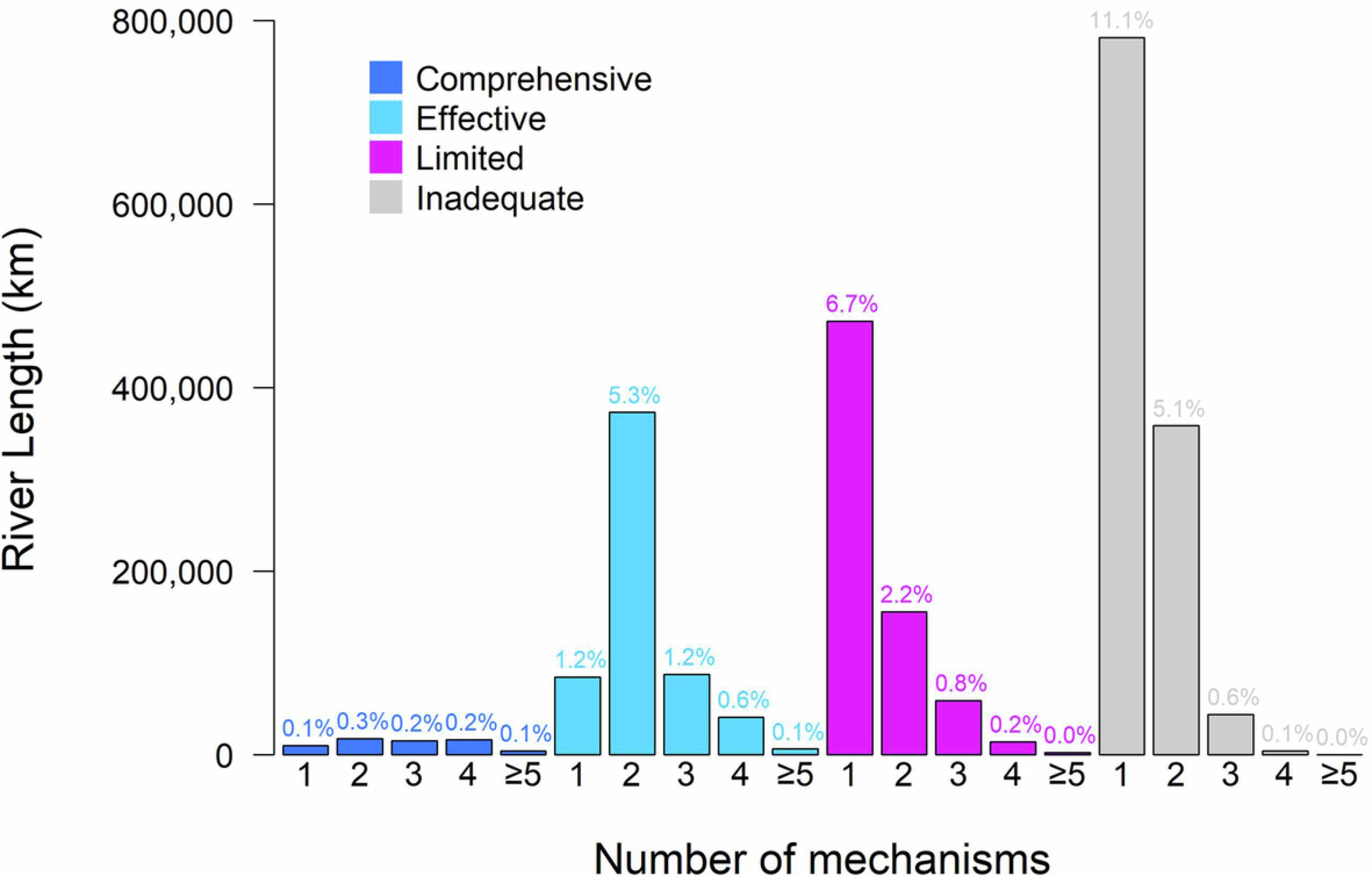 Extended Data Fig. 4