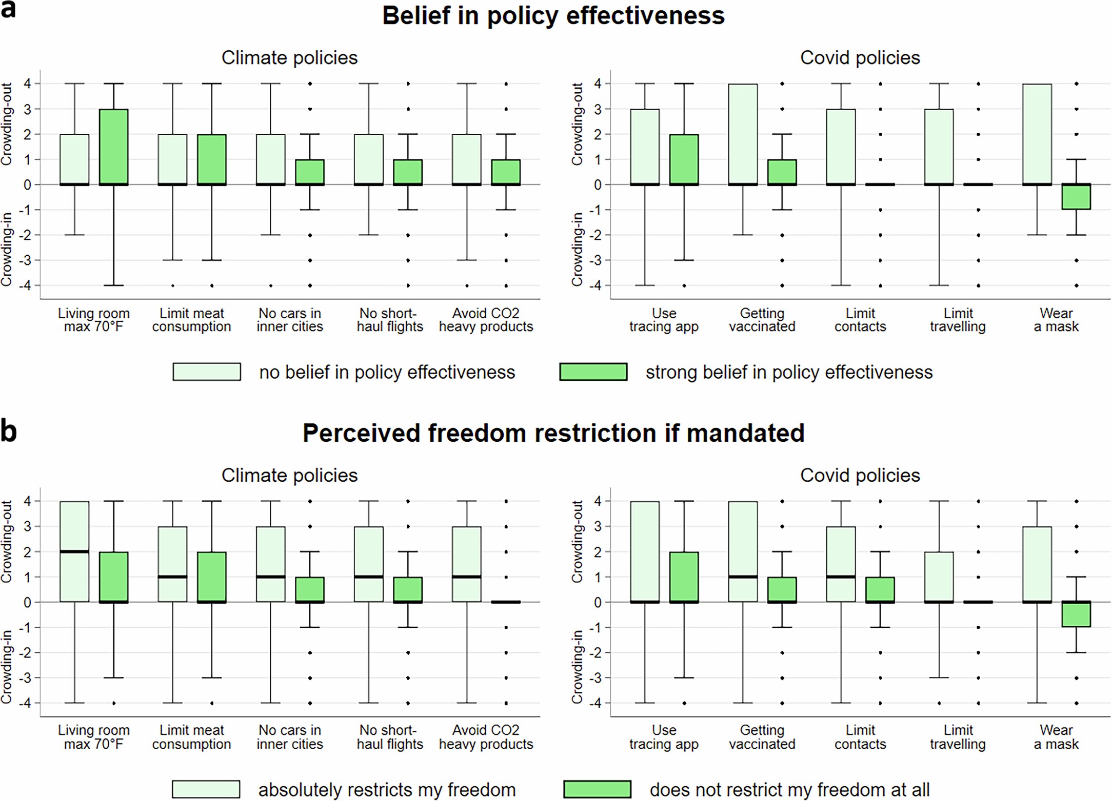 Extended Data Fig. 1