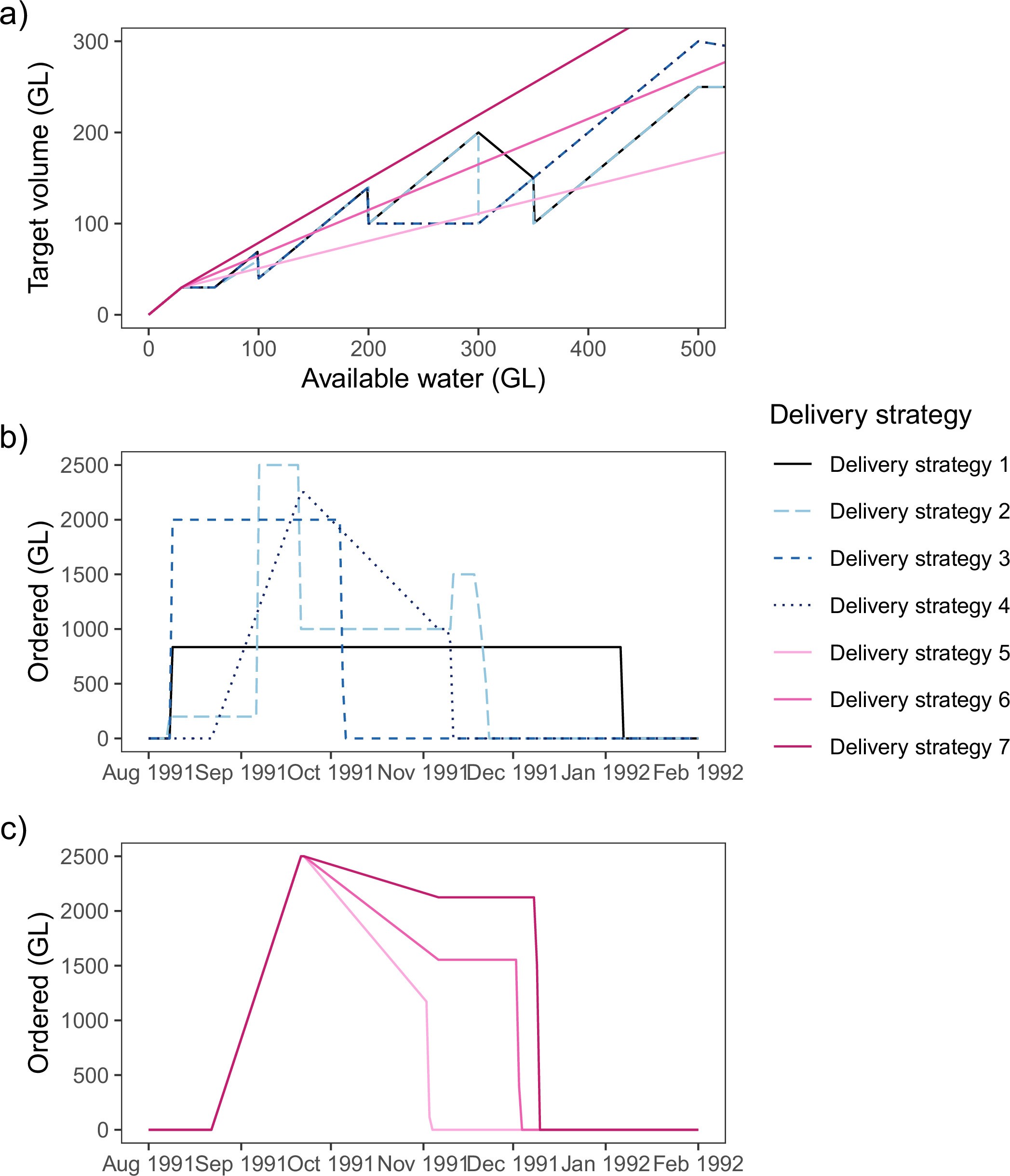 Extended Data Fig. 2