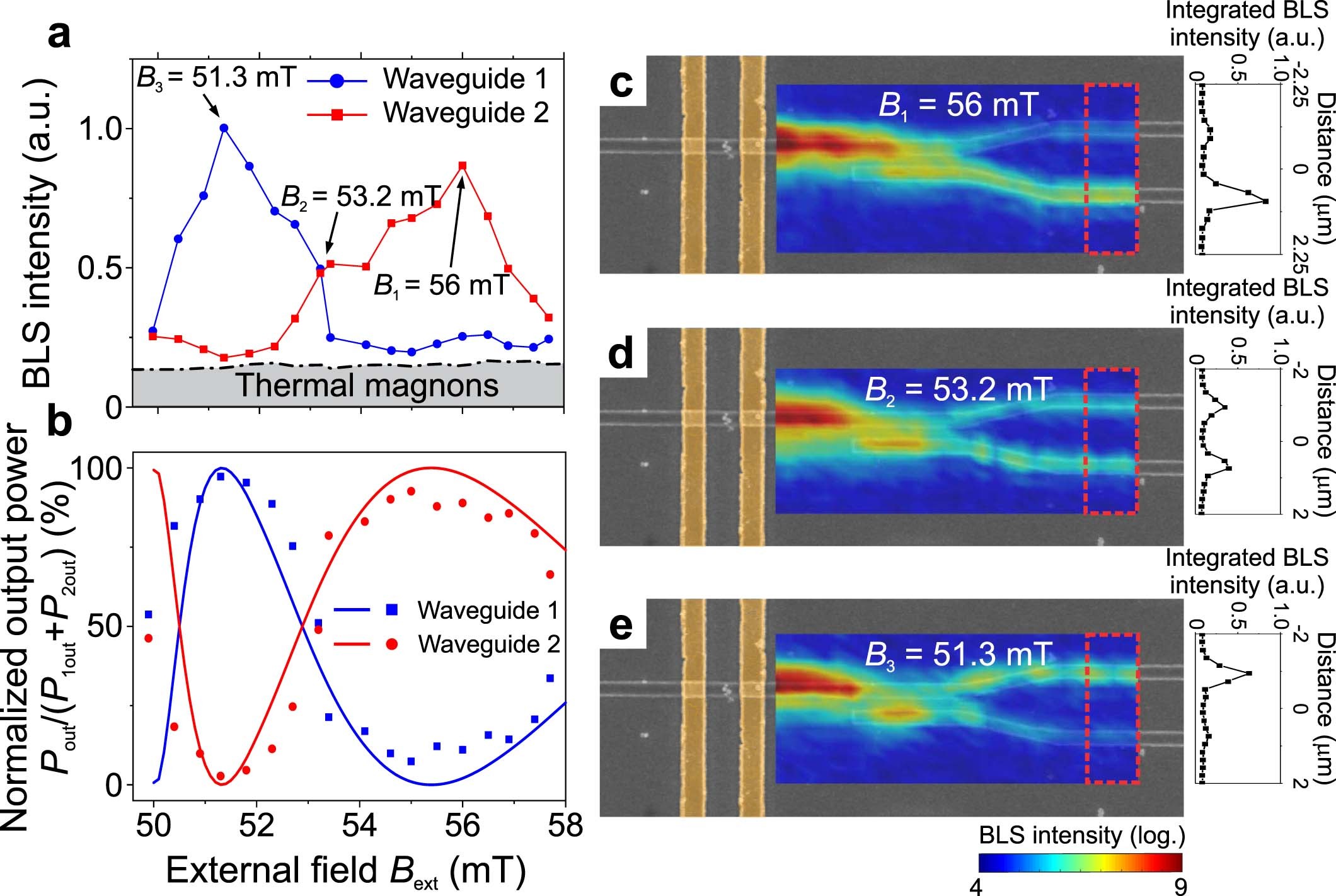 Extended Data Fig. 3