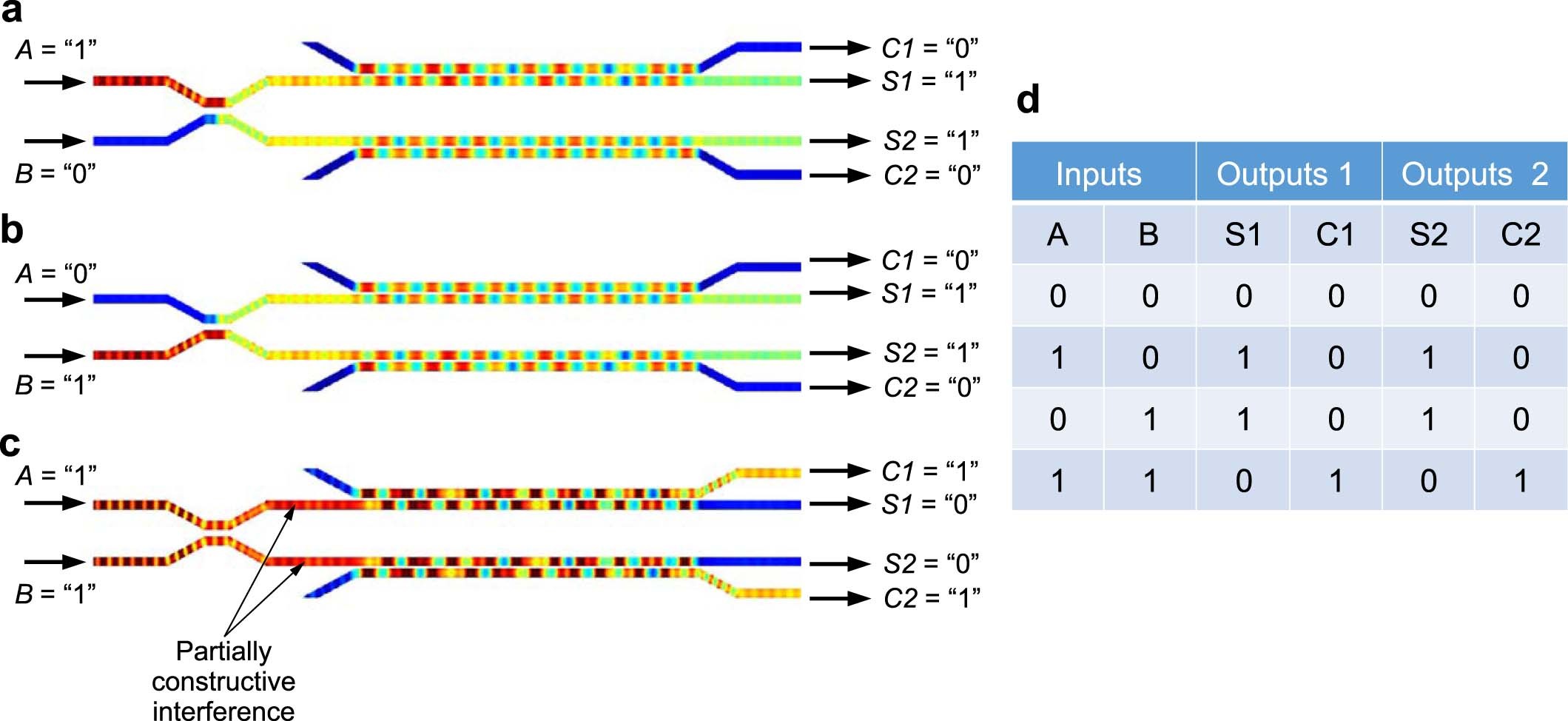 Extended Data Fig. 4