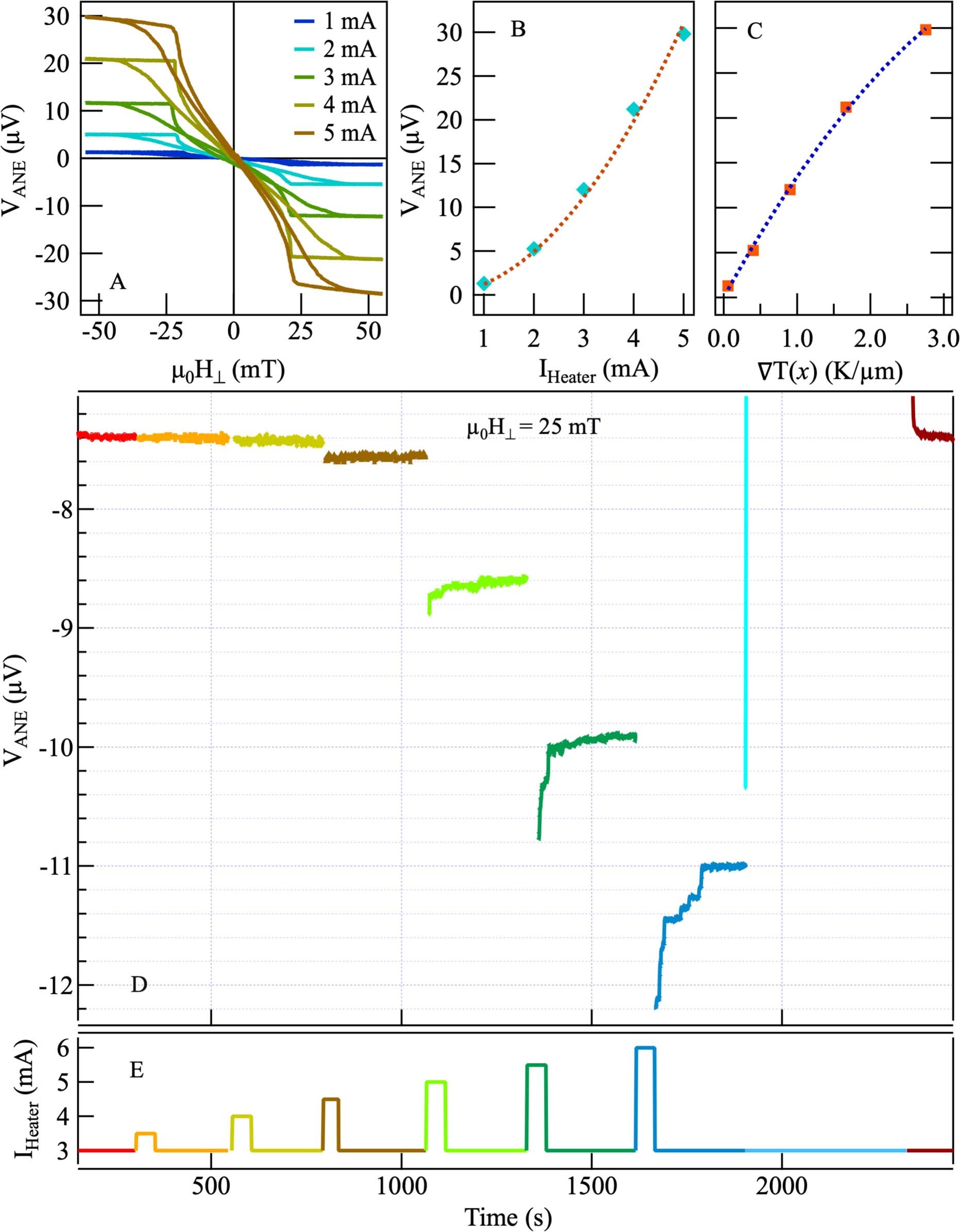 Extended Data Fig. 9