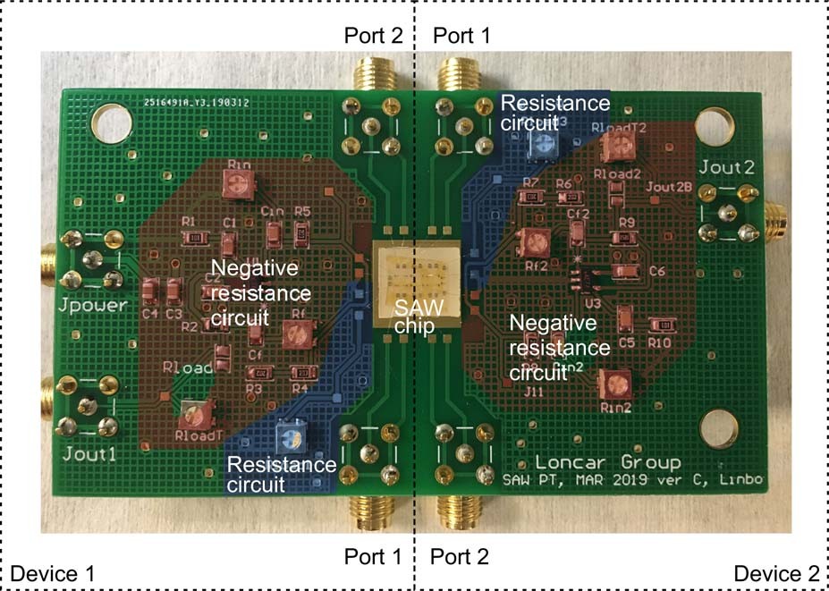 Extended Data Fig. 1: Photo of the printed circuit board (PCB) used for non-reciprocal SAW device measurements.
