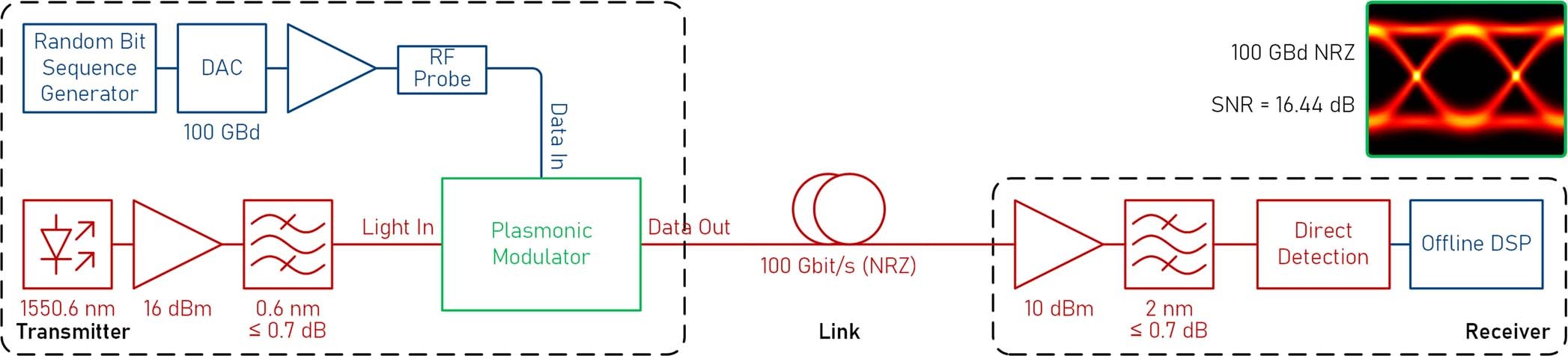 Extended Data Fig. 5
