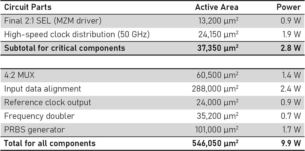 Extended Data Fig. 2