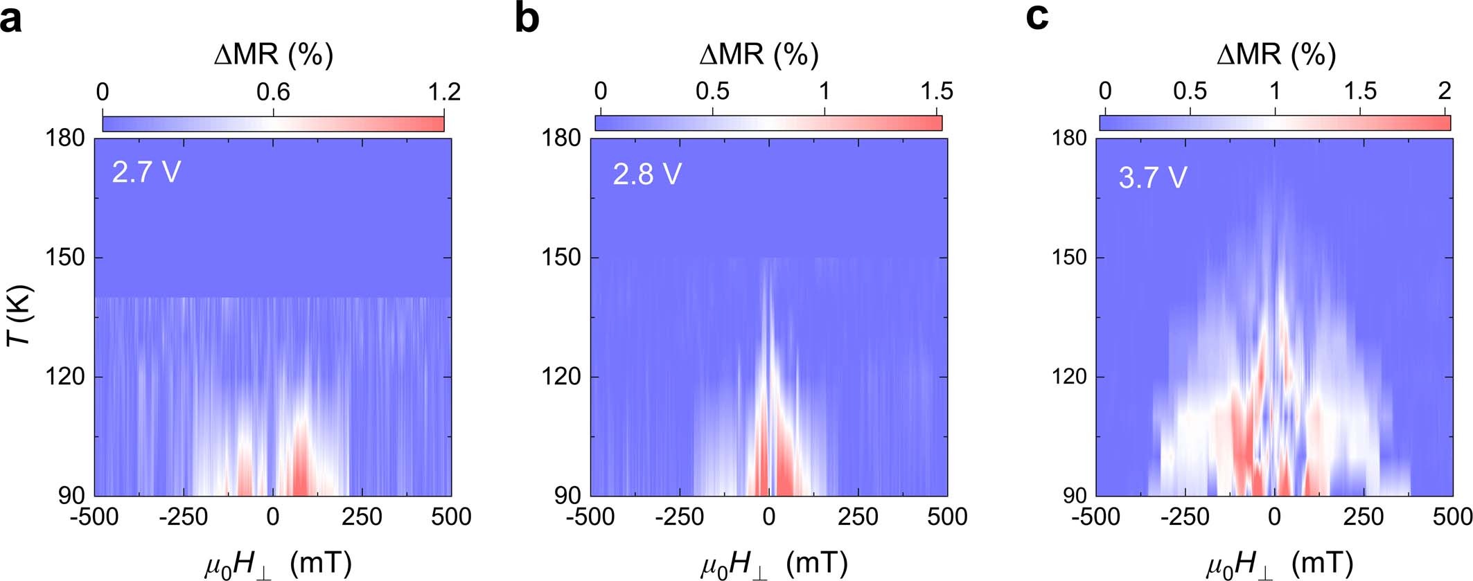 Extended Data Fig. 4
