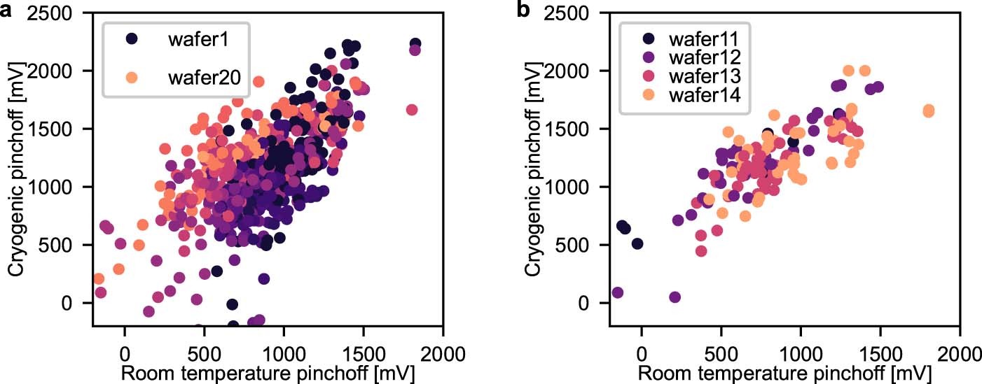 Extended Data Fig. 3