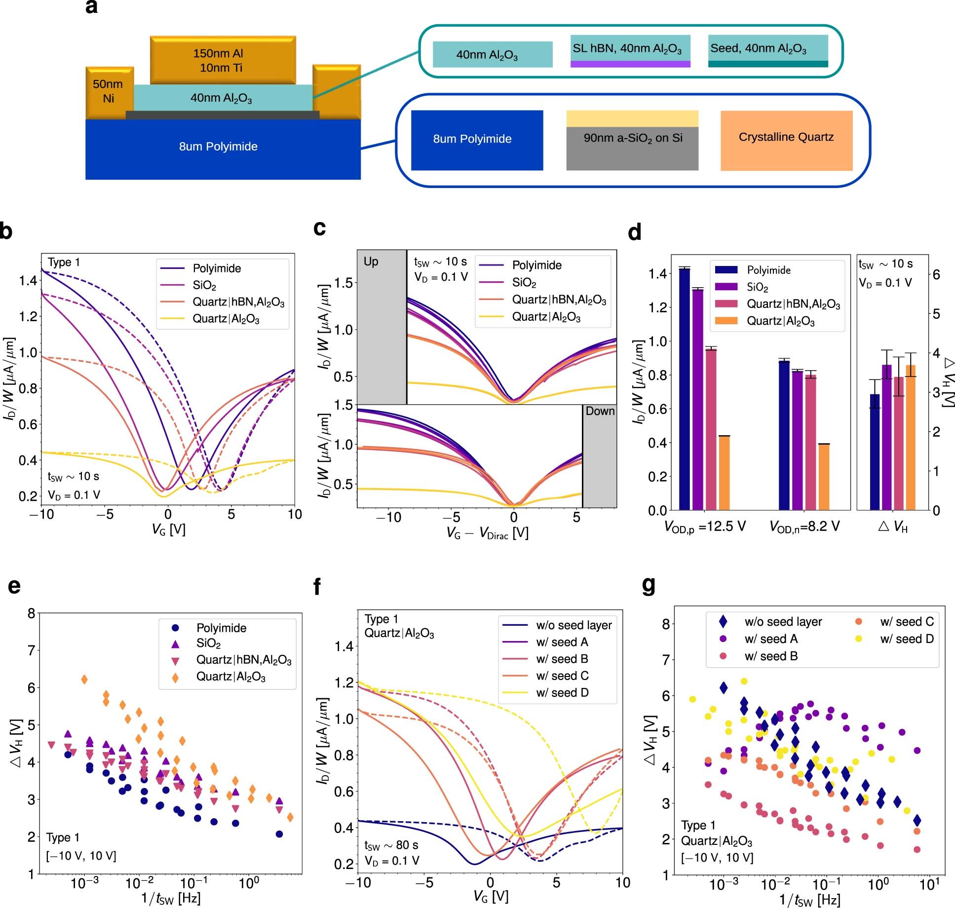 Extended Data Fig. 5