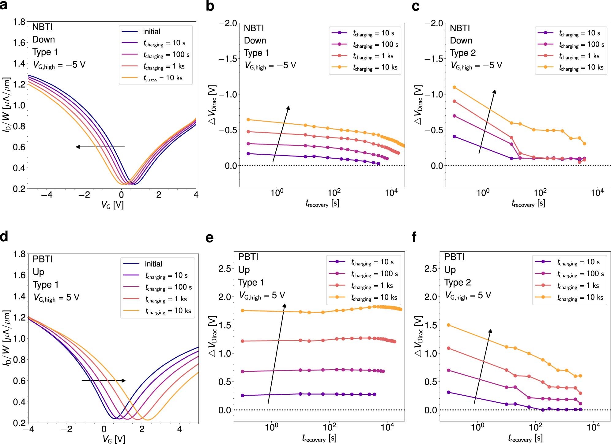 Extended Data Fig. 9