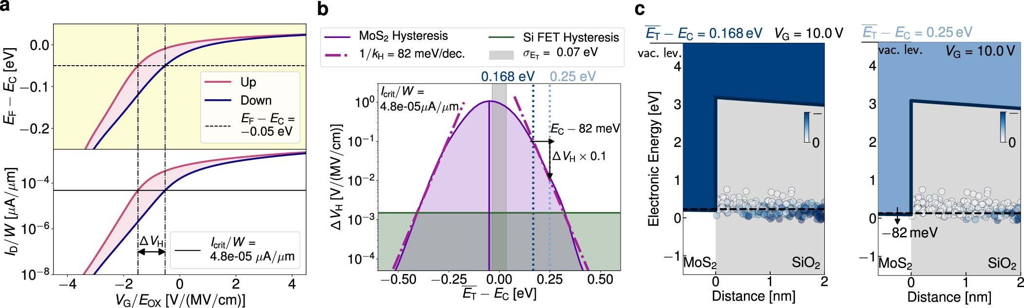 Extended Data Fig. 2