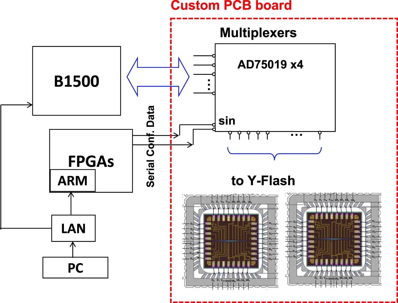 Extended Data Fig. 5