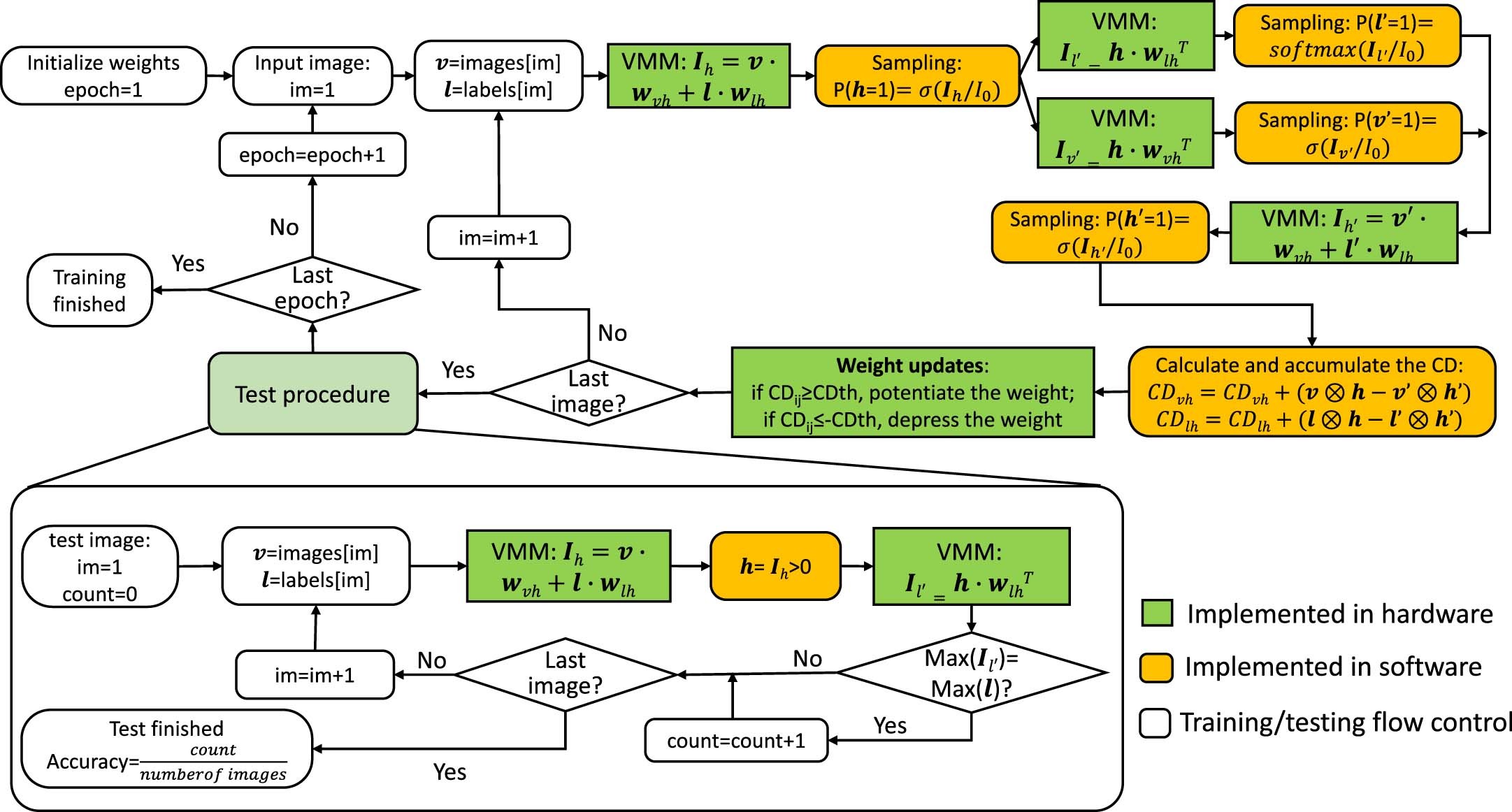 Extended Data Fig. 7