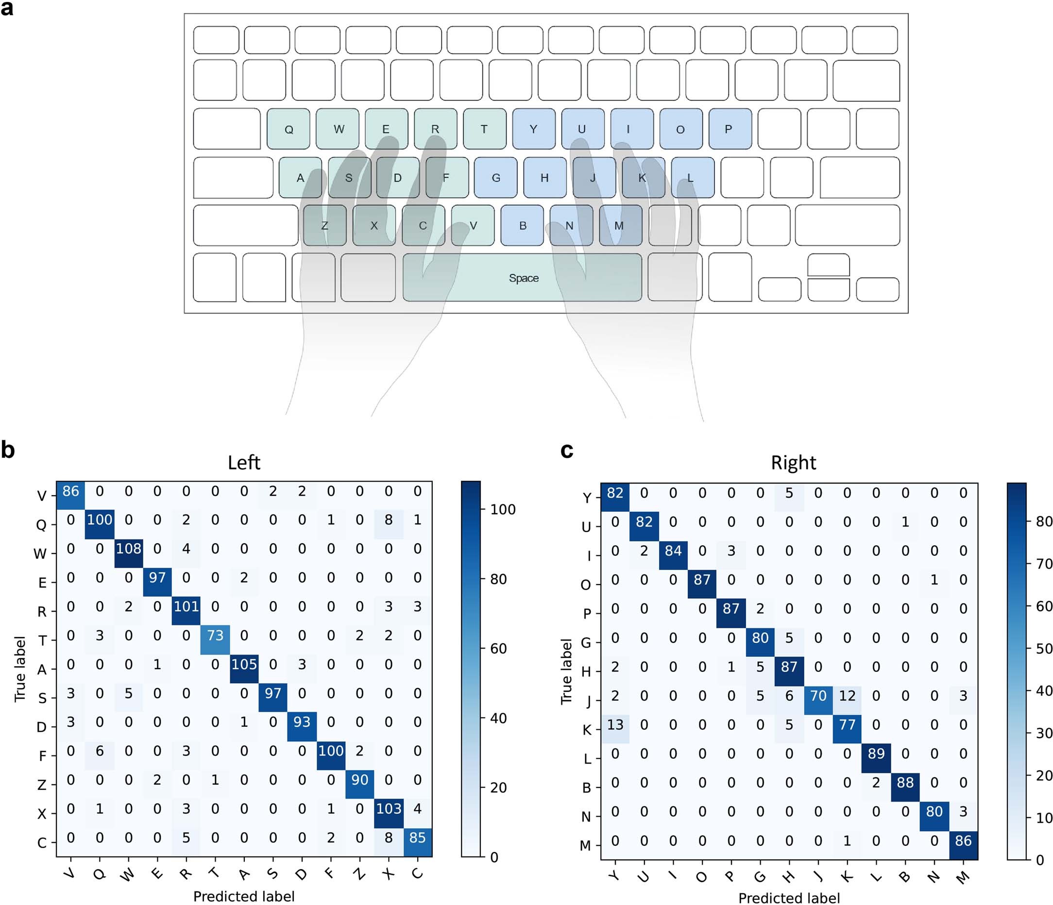 Extended Data Fig. 8