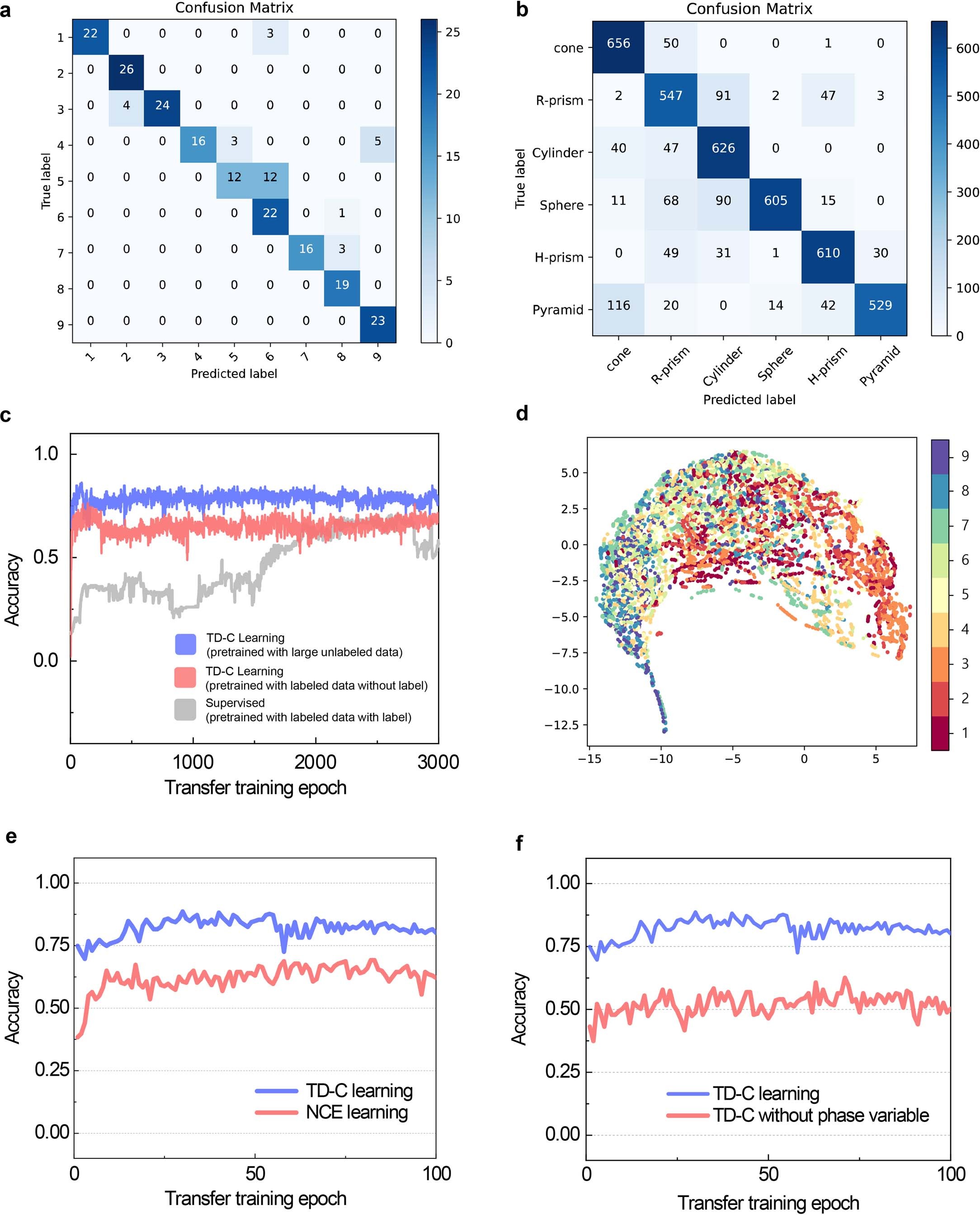 Extended Data Fig. 5