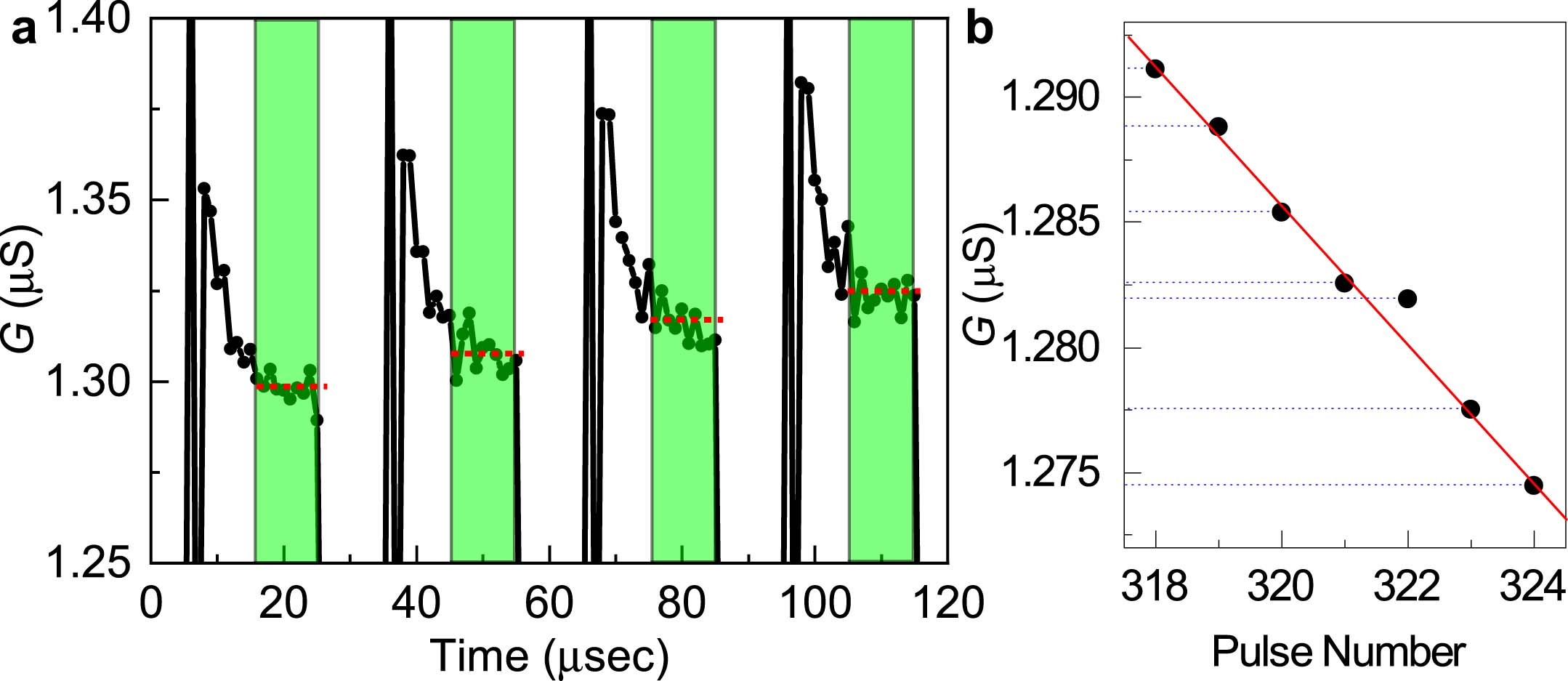 Extended Data Fig. 3