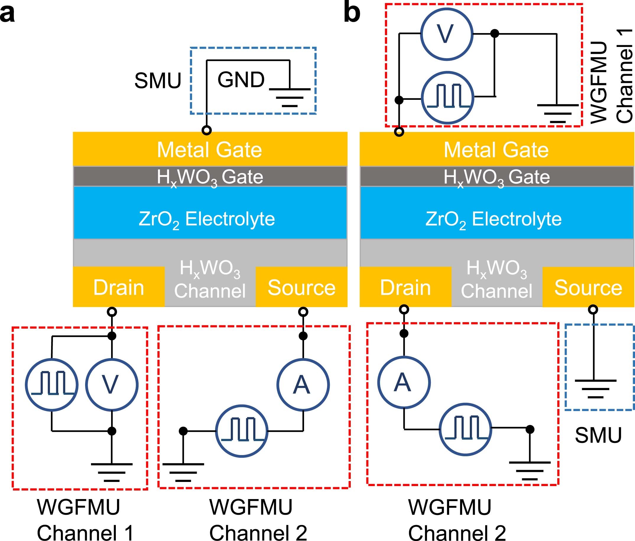 Extended Data Fig. 4: ECRAM pulse-measurement setups to extract the read transients.