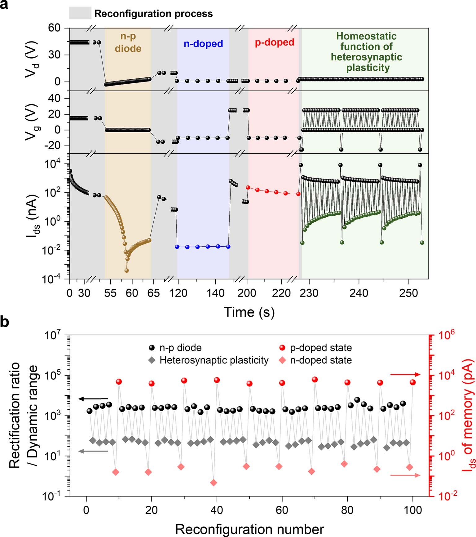 Extended Data Fig. 1