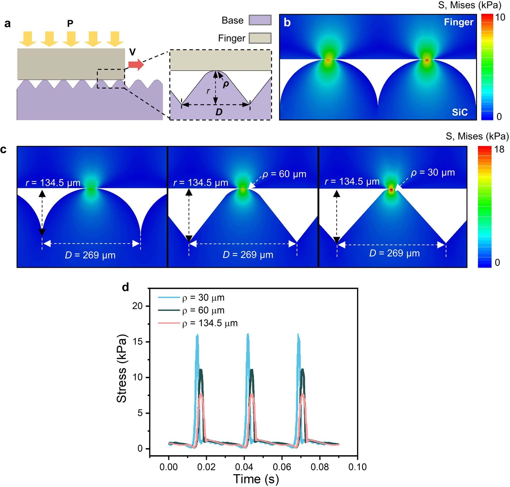 Extended Data Fig. 6: Roughness simulation related with the desired surface and the finger speed.