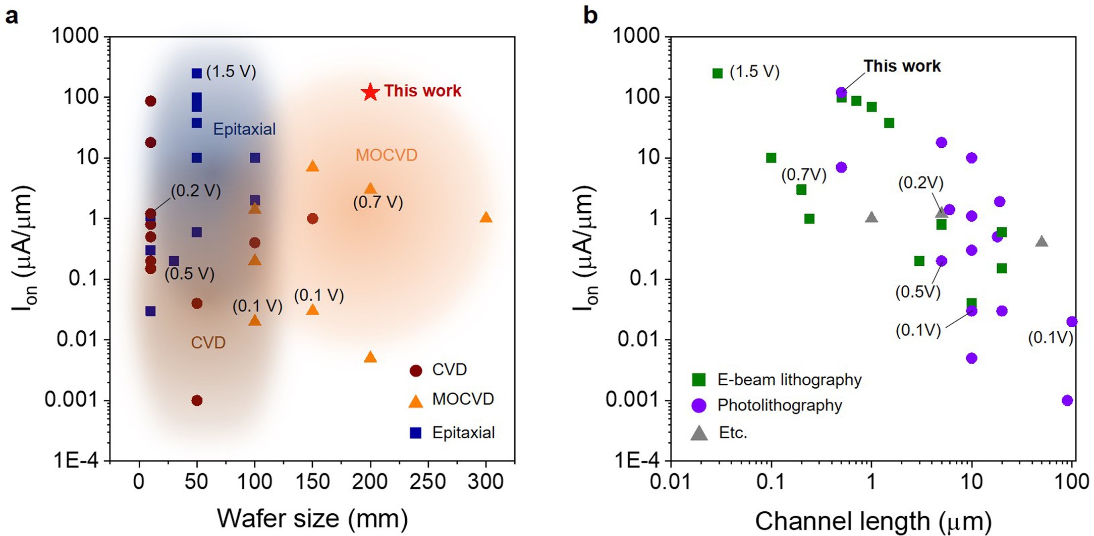 Extended Data Fig. 1