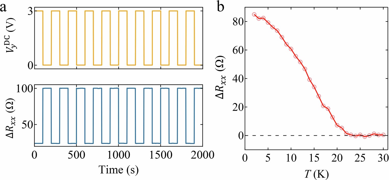 Extended Data Fig. 10