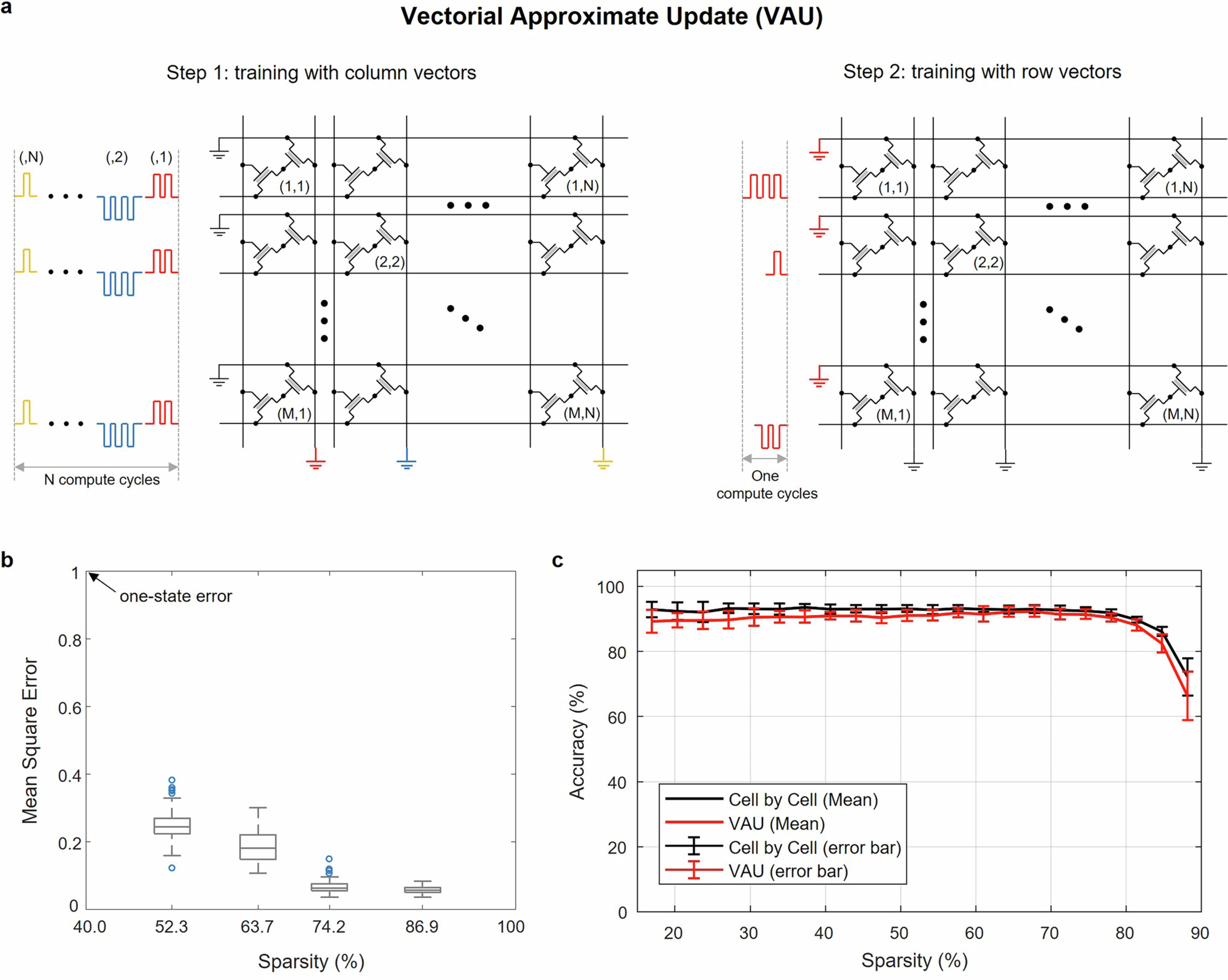 Extended Data Fig. 5