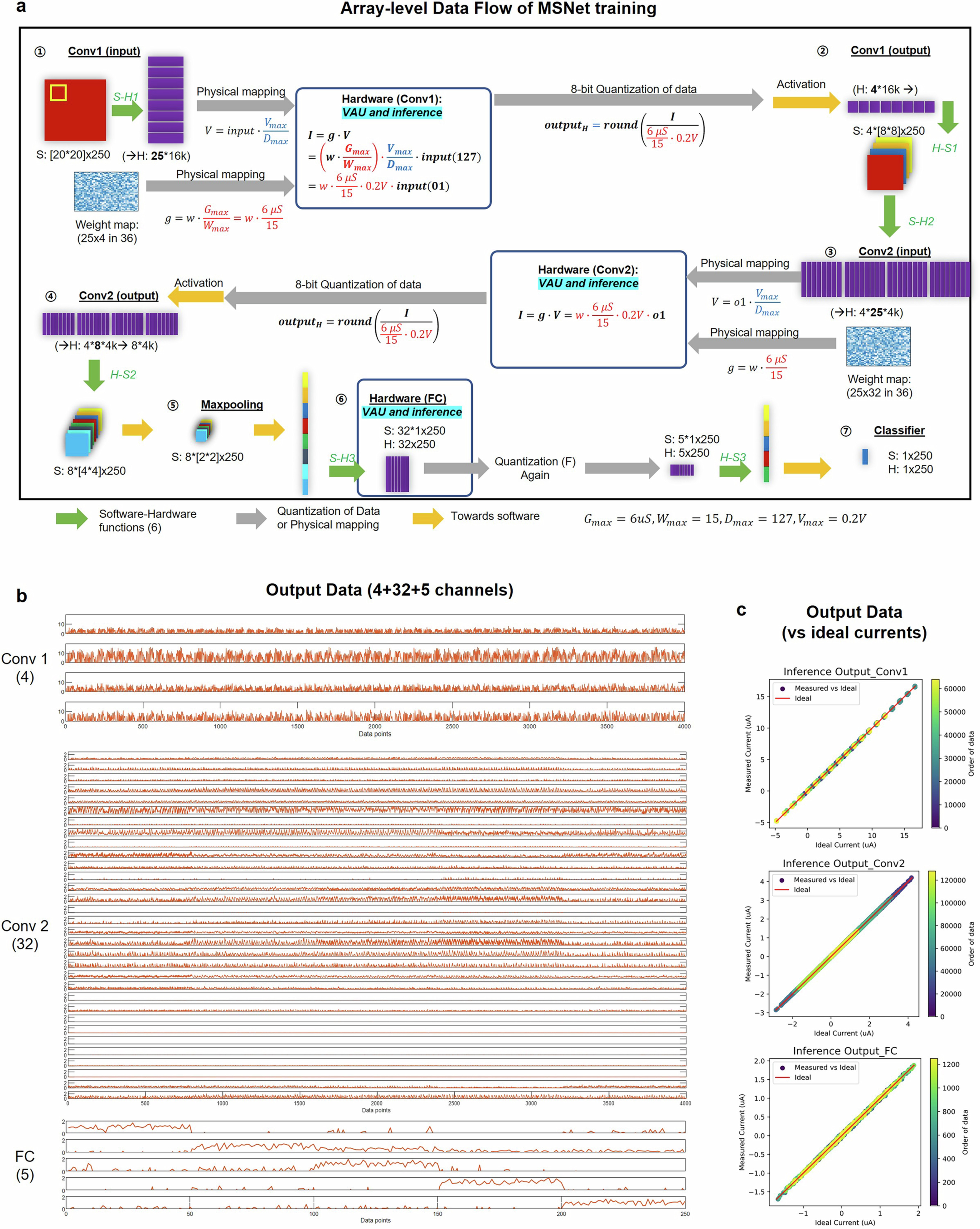 Extended Data Fig. 7