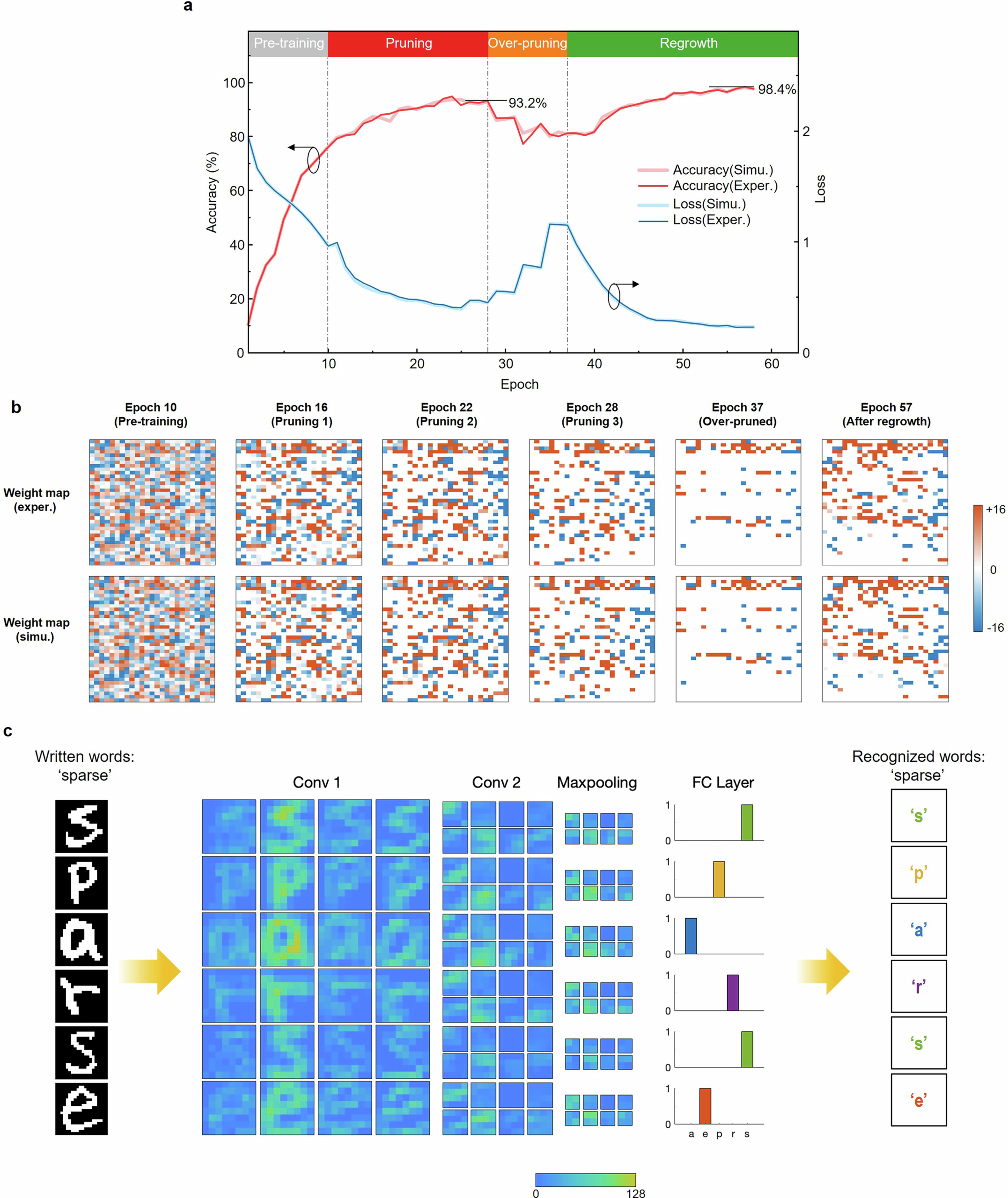 Extended Data Fig. 8