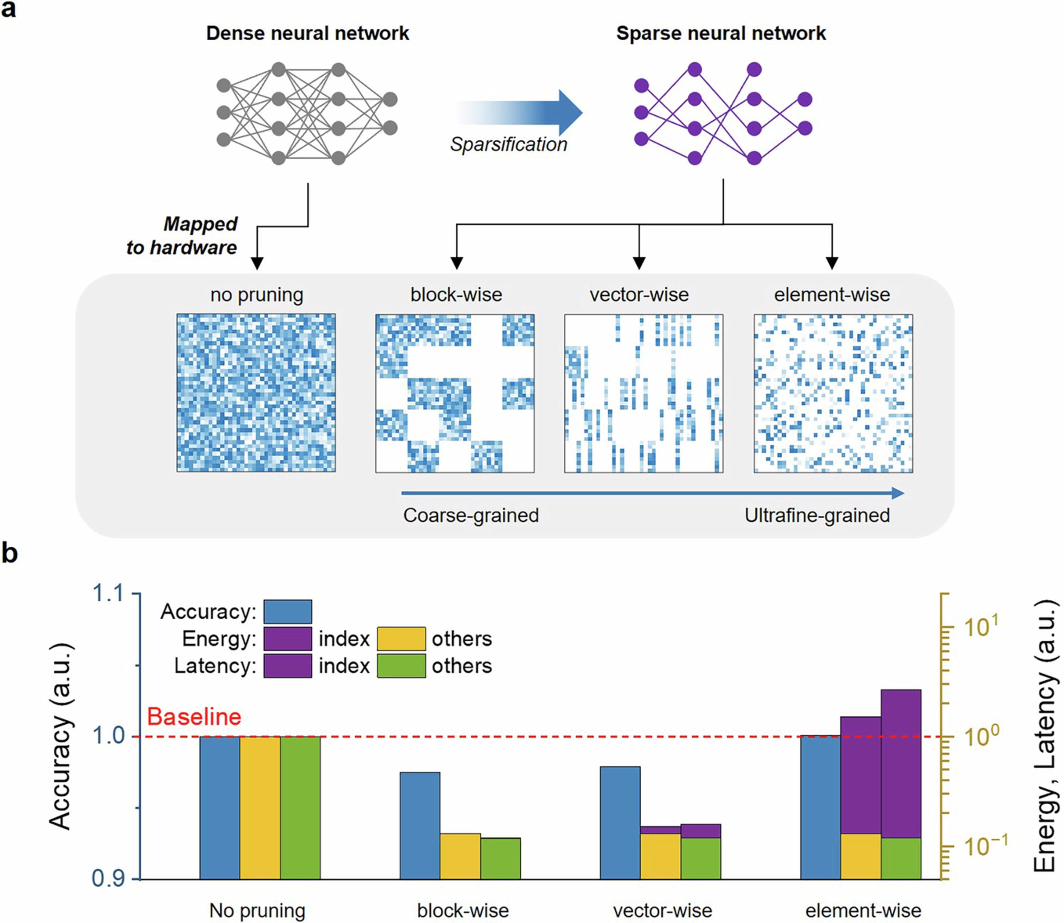 Extended Data Fig. 1