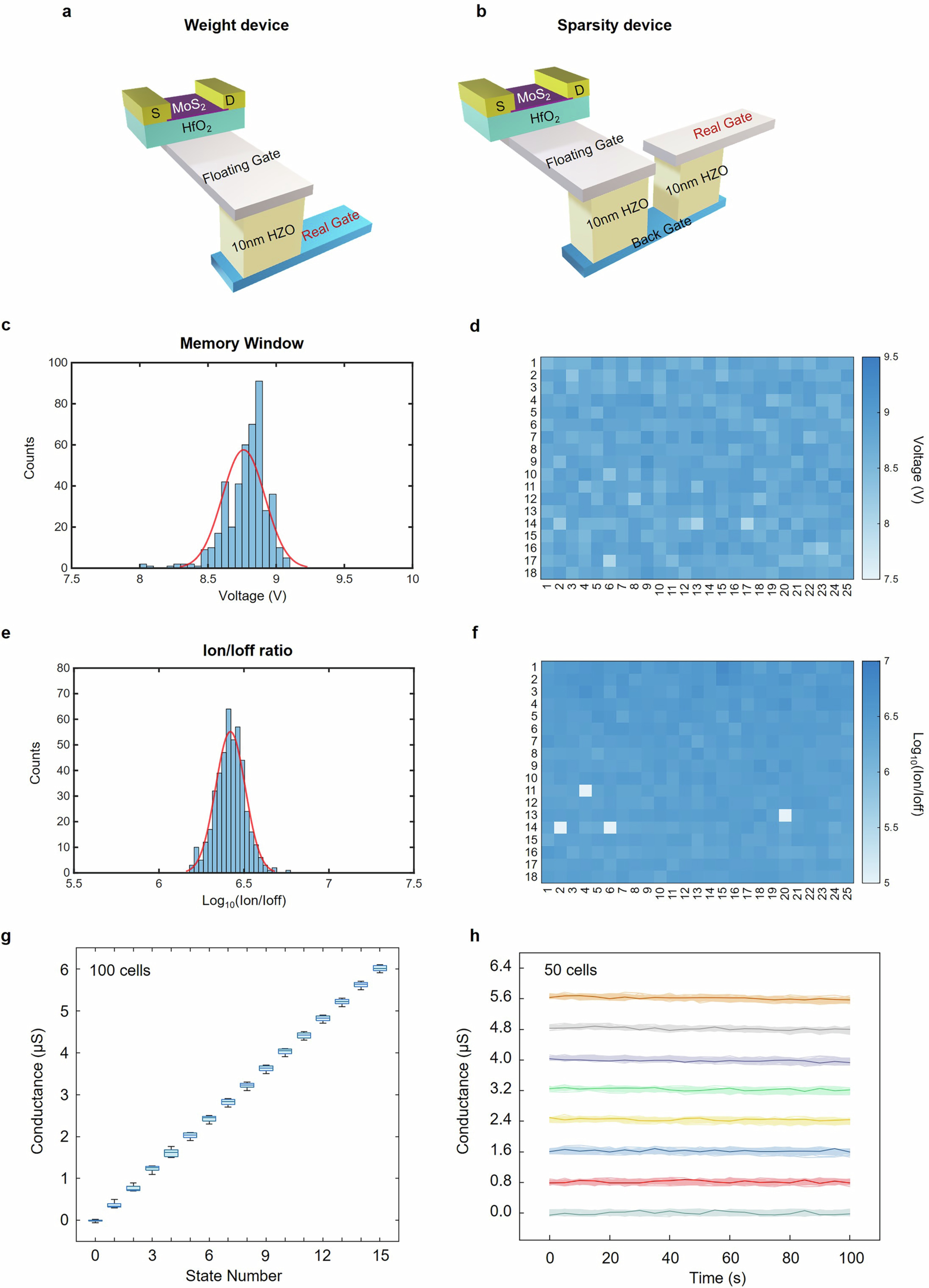 Extended Data Fig. 2
