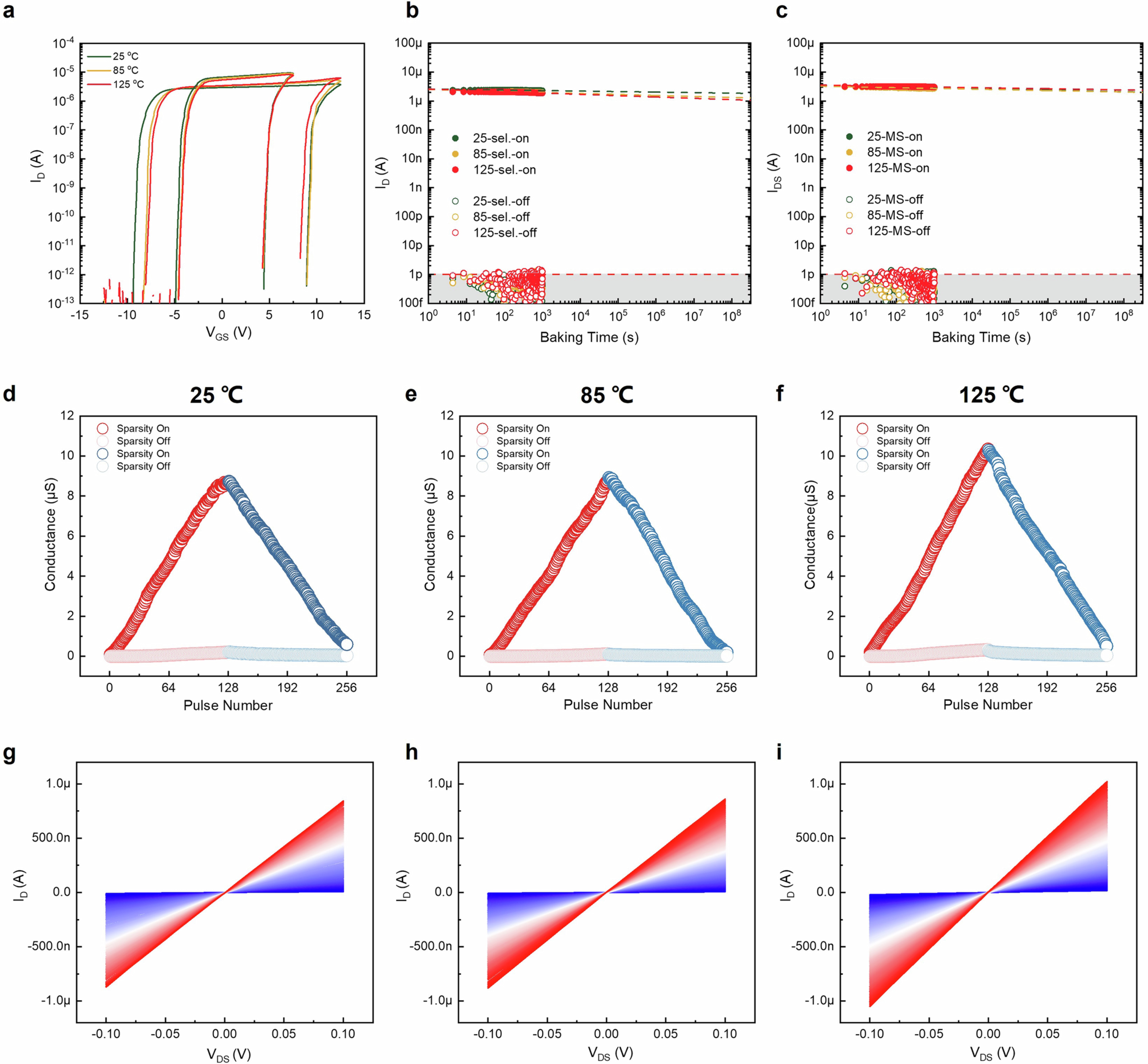 Extended Data Fig. 3