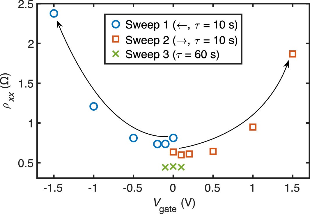 Extended Data Fig. 1