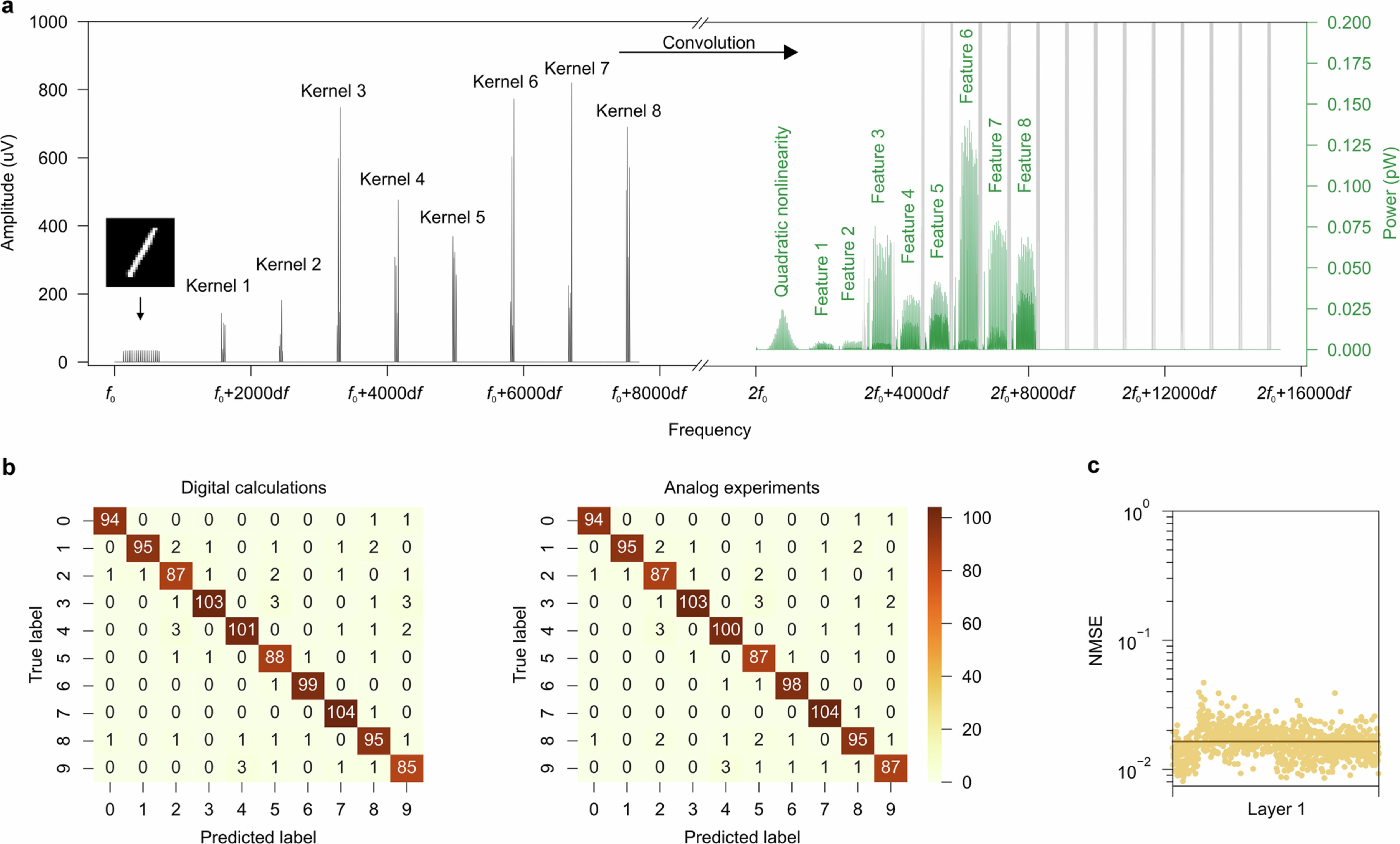Extended Data Fig. 4