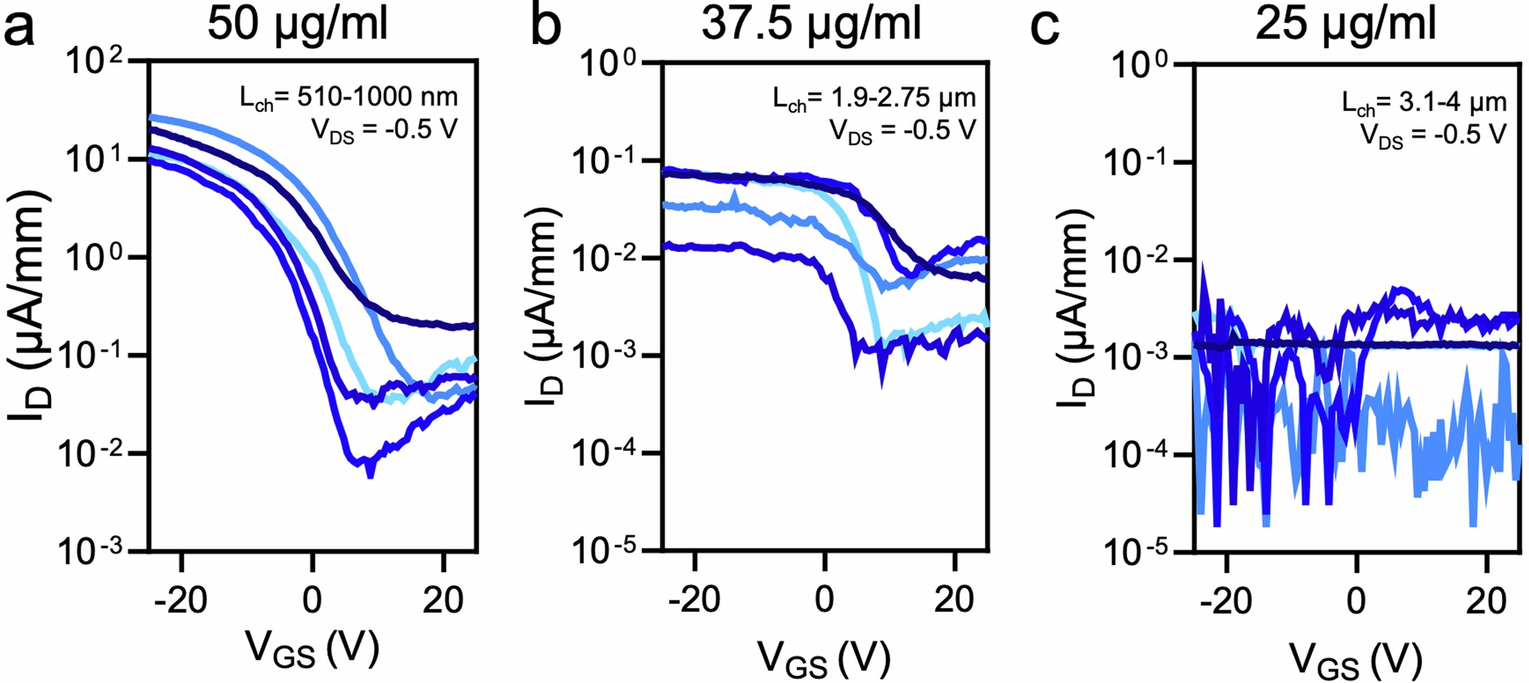 Extended Data Fig. 2