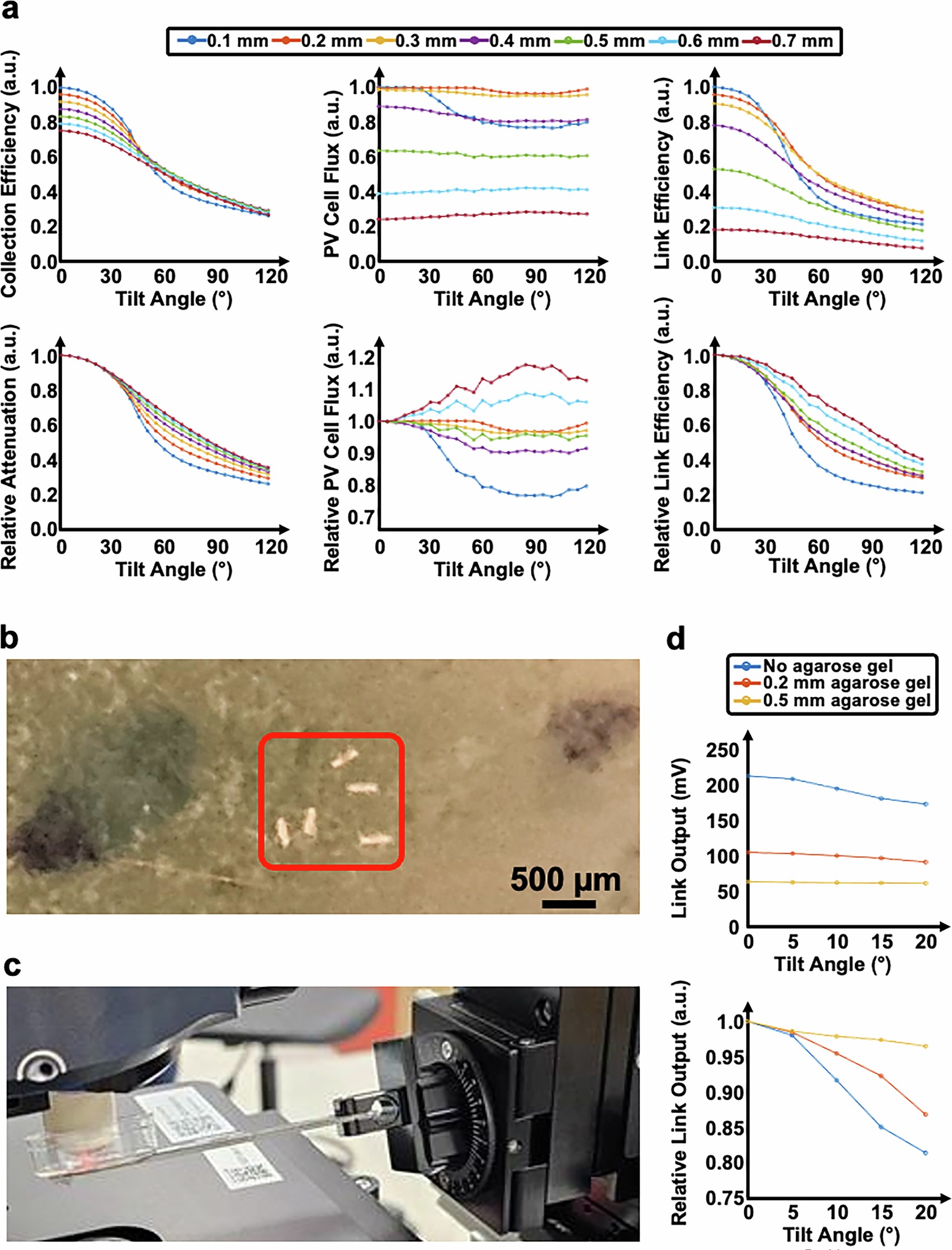 Extended Data Fig. 3: Angular dependency of MOTE link efficiency.