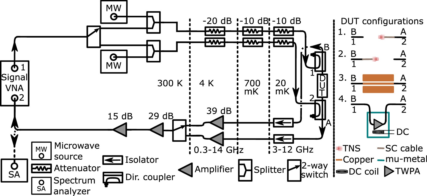 Extended Data Fig. 3: The experimental setup and measurement configurations.