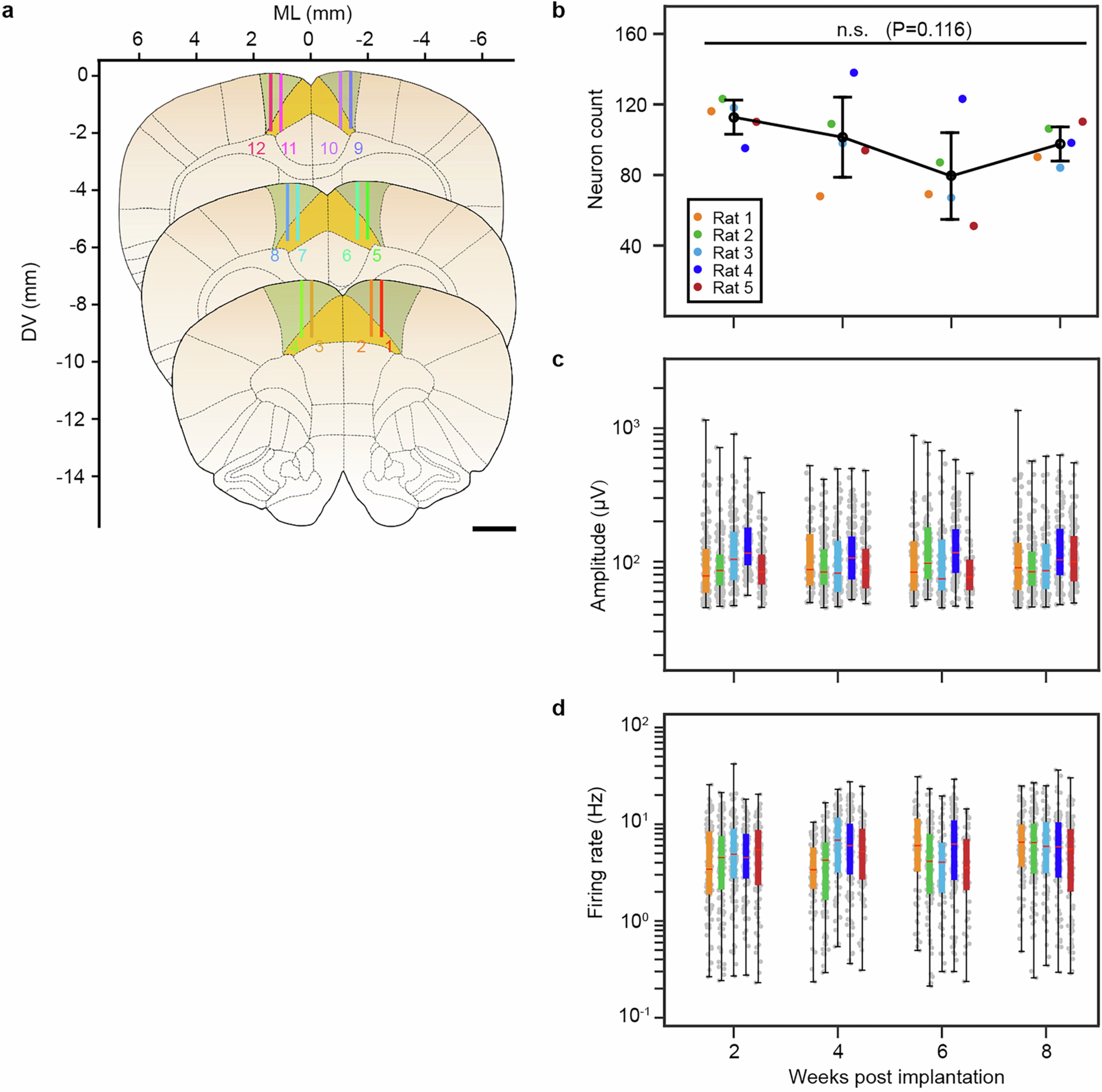 Extended Data Fig. 5