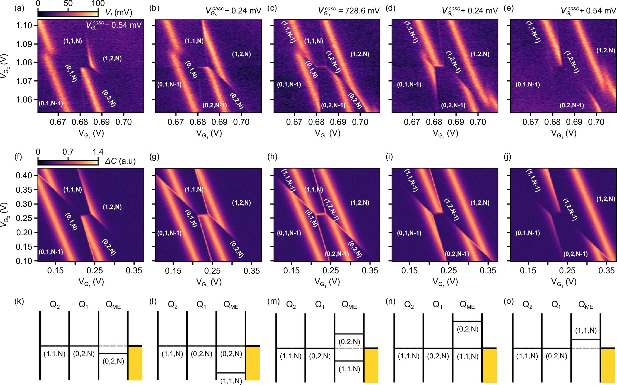Extended Data Fig. 1: Tuning the radiofrequency driven electron cascade.