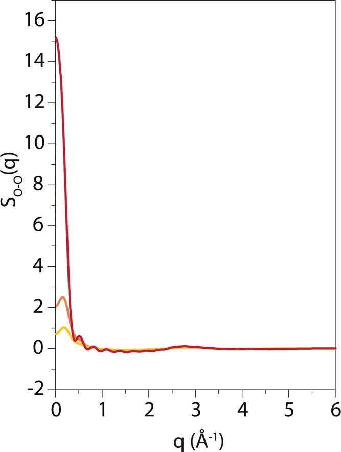 Extended Data Fig. 7
